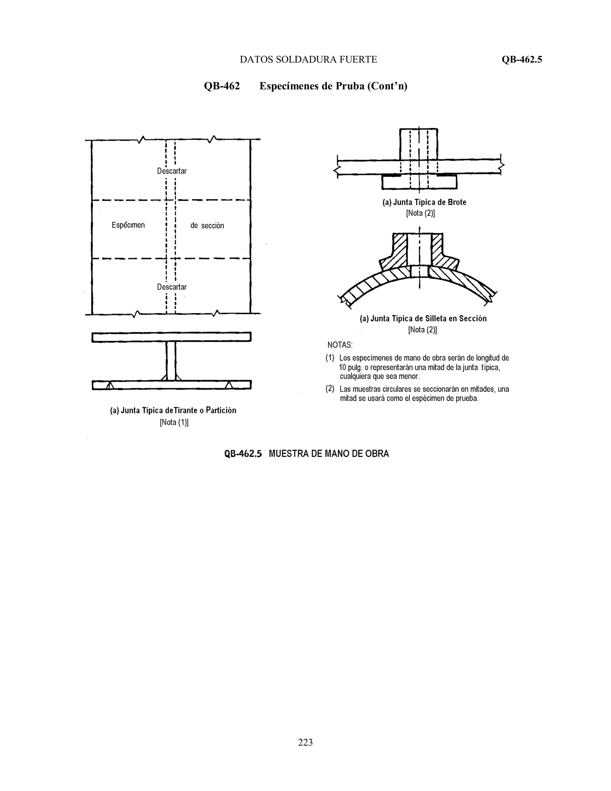 DATOS SOLDADURA FUERTE QB-462.5
223
QB-462 Especímenes de Pruba (Cont’n)
 