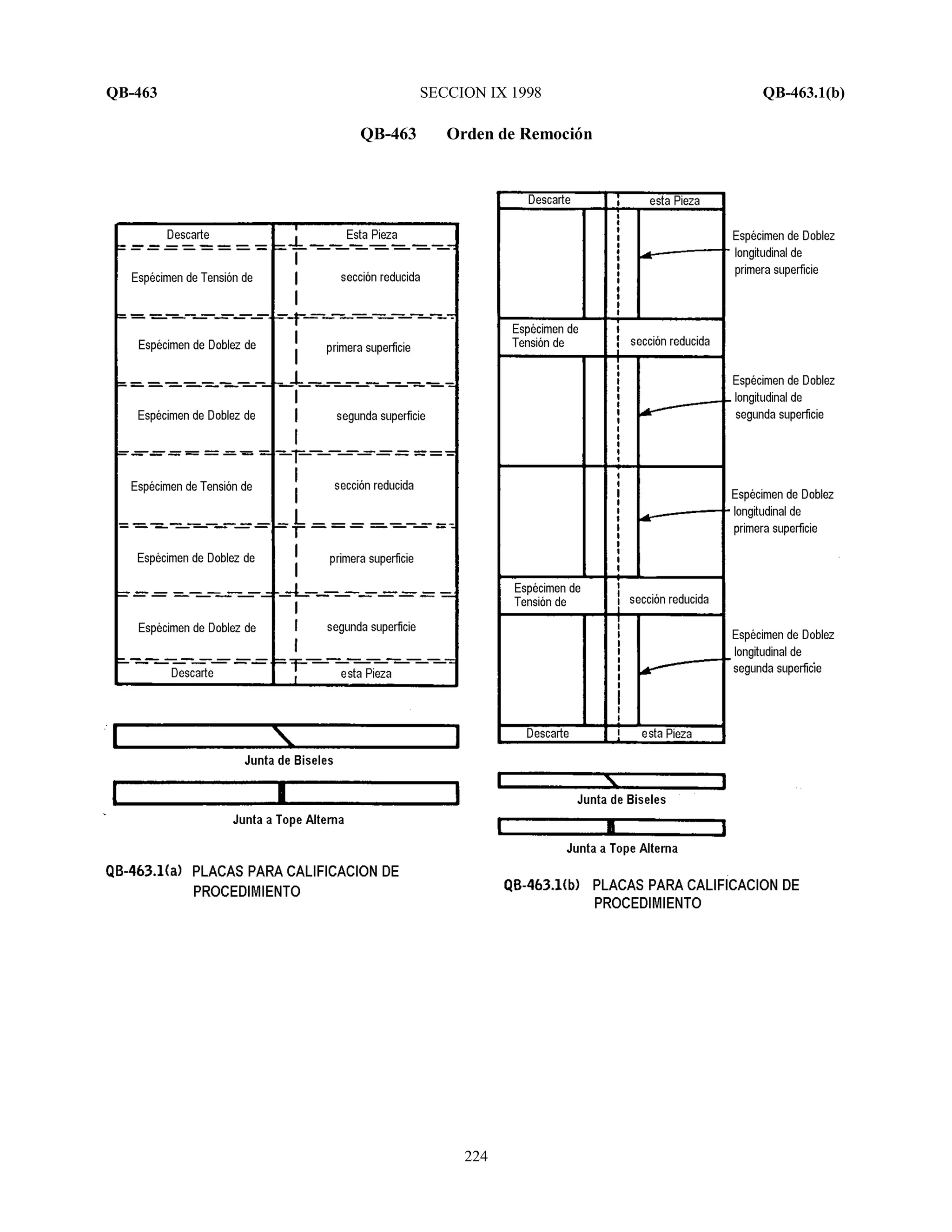 QB-463 SECCION IX 1998 QB-463.1(b)
224
QB-463 Orden de Remoción
 