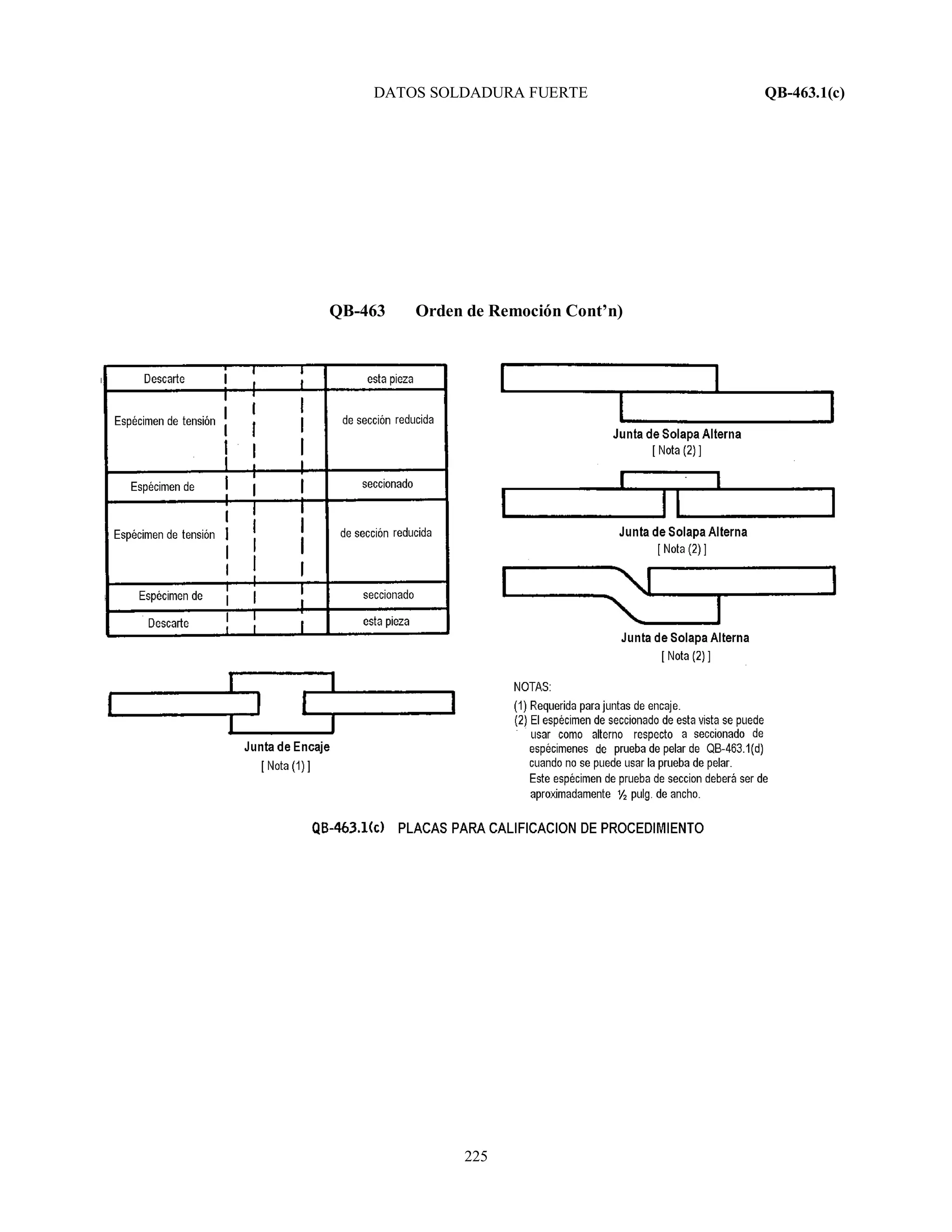 DATOS SOLDADURA FUERTE QB-463.1(c)
225
QB-463 Orden de Remoción Cont’n)
 