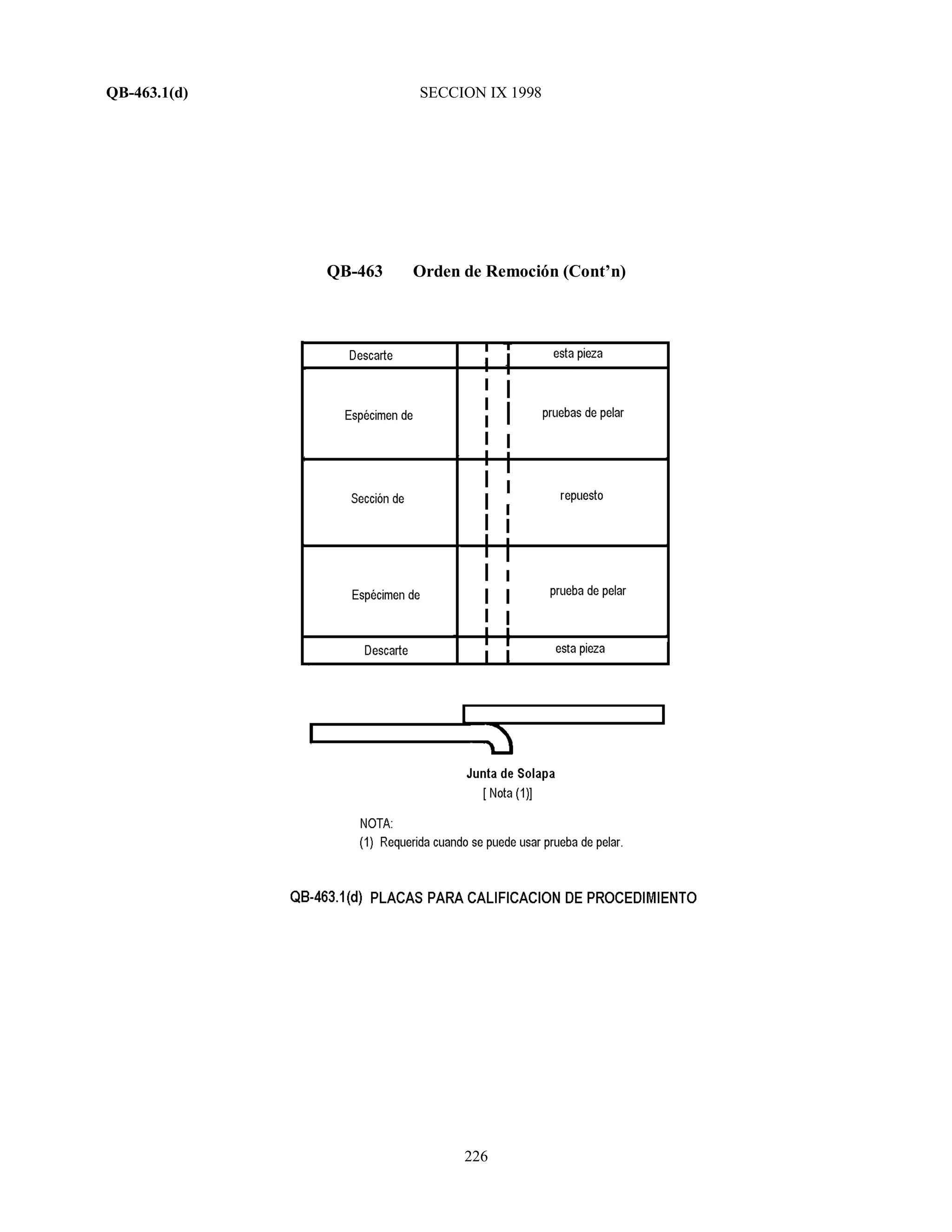 QB-463.1(d) SECCION IX 1998
226
QB-463 Orden de Remoción (Cont’n)
 