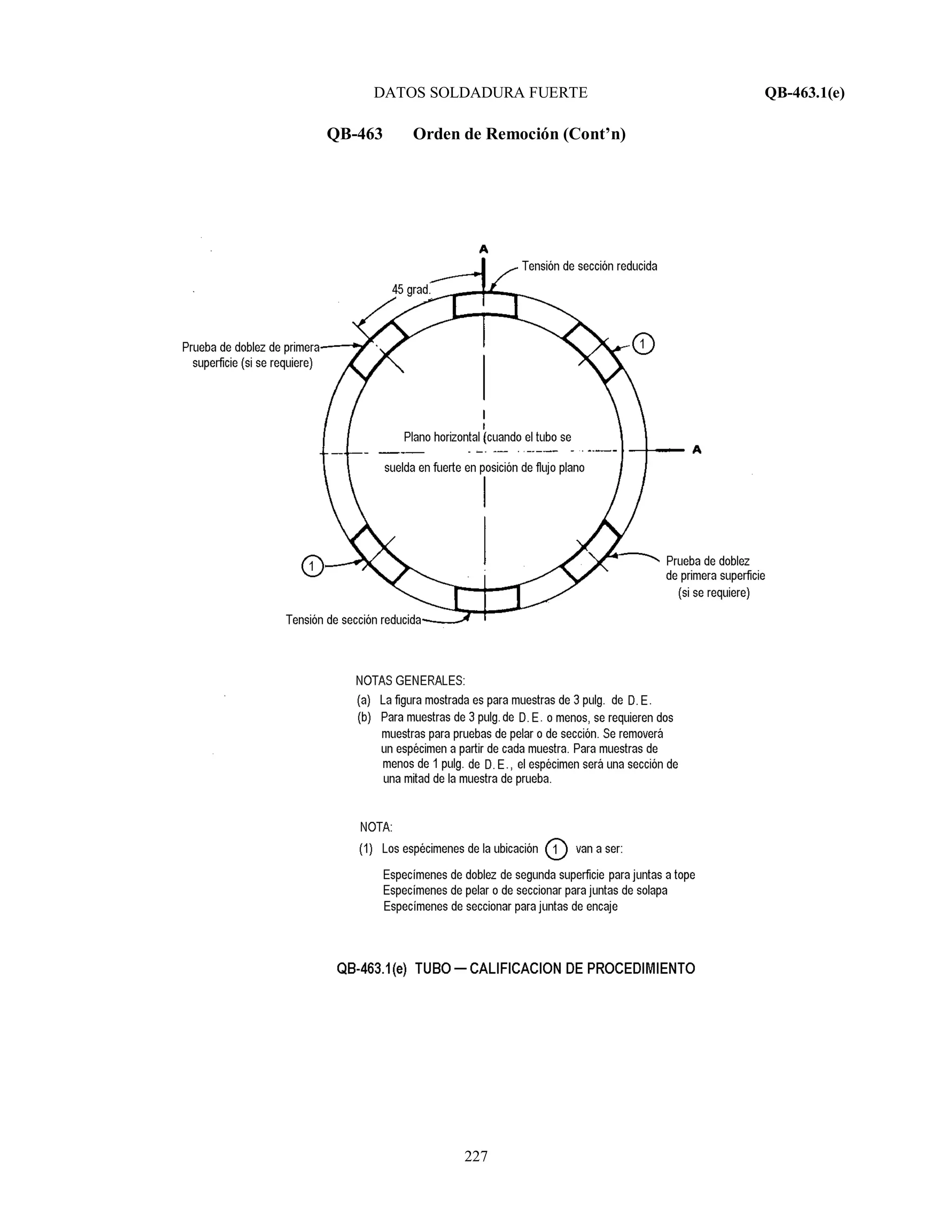 DATOS SOLDADURA FUERTE QB-463.1(e)
227
QB-463 Orden de Remoción (Cont’n)
 