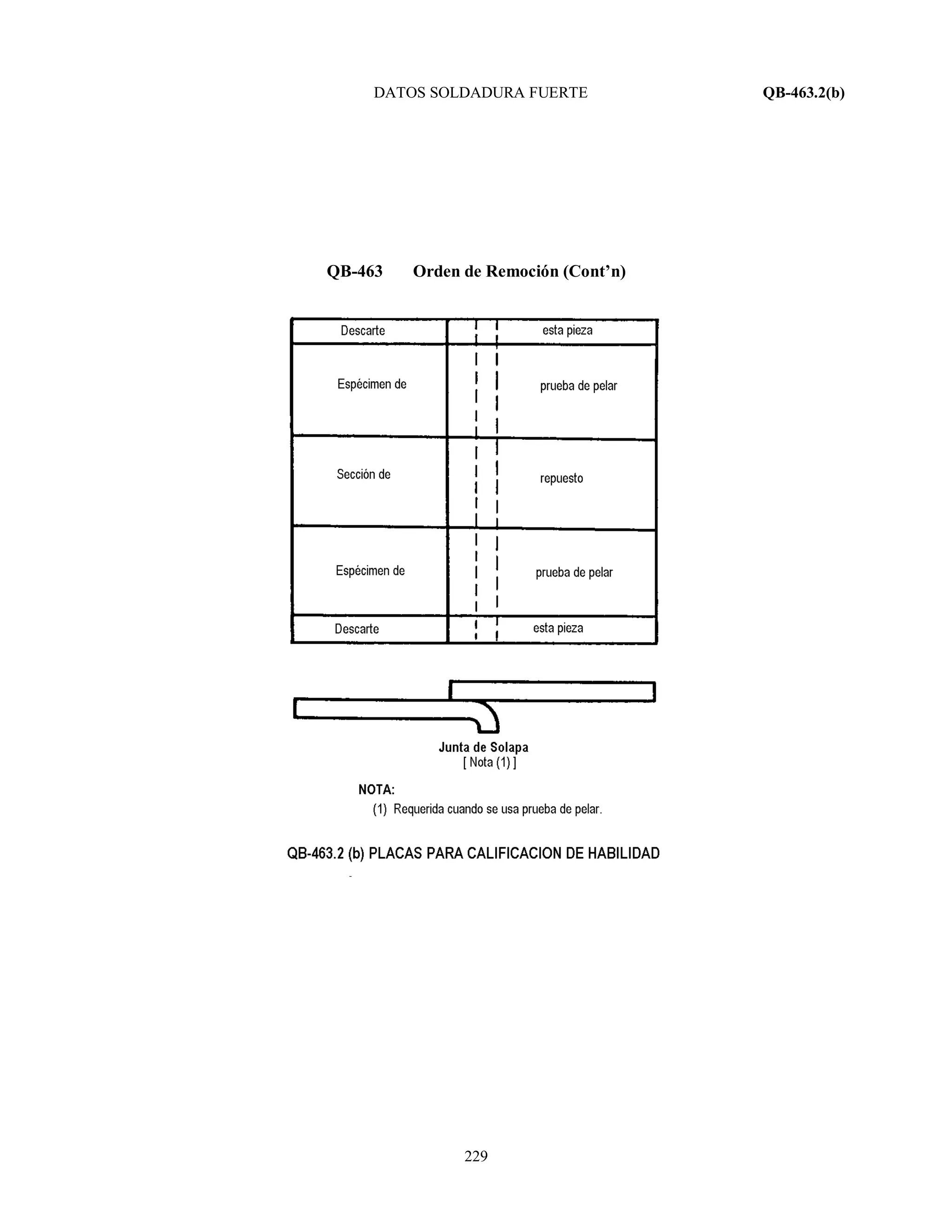 DATOS SOLDADURA FUERTE QB-463.2(b)
229
QB-463 Orden de Remoción (Cont’n)
 