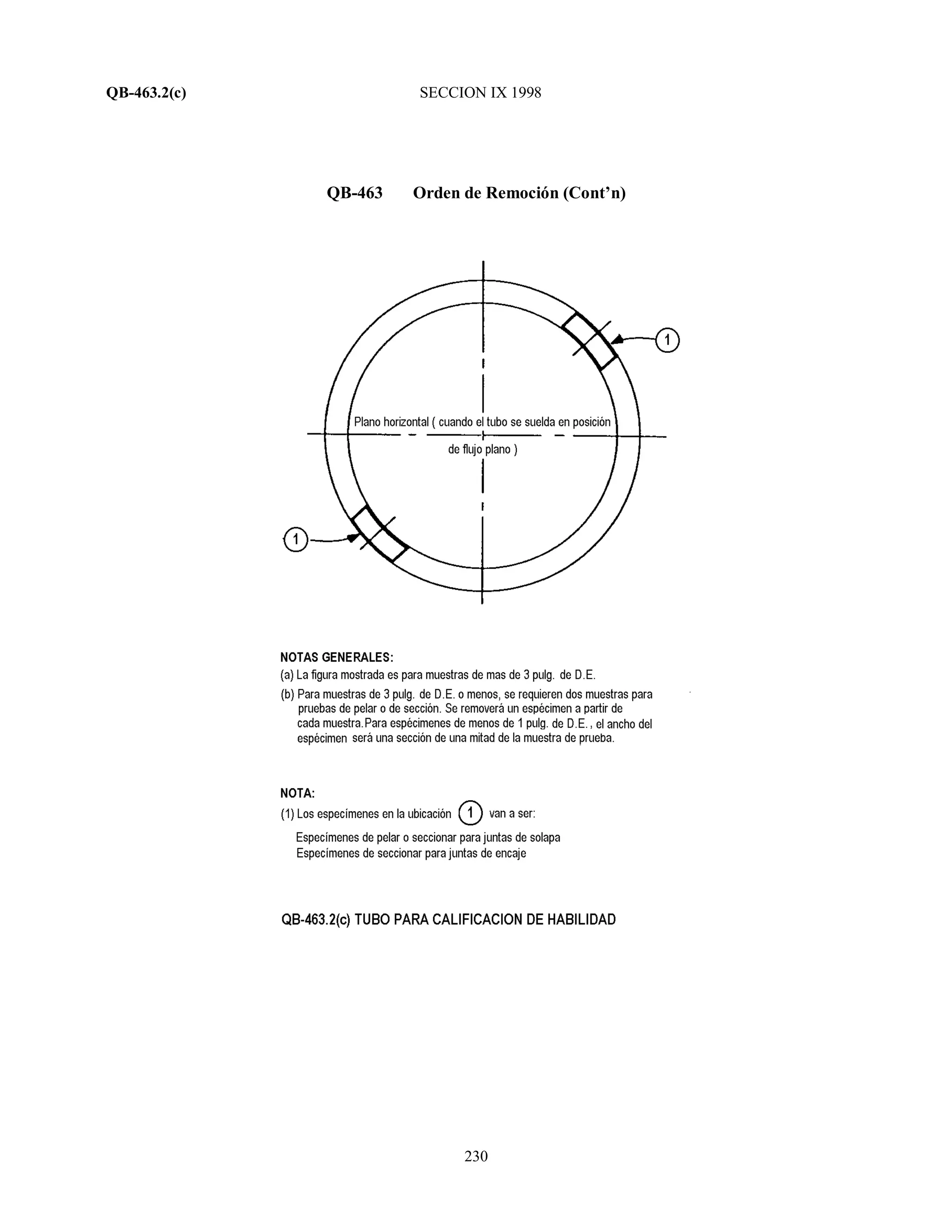 QB-463.2(c) SECCION IX 1998
230
QB-463 Orden de Remoción (Cont’n)
 