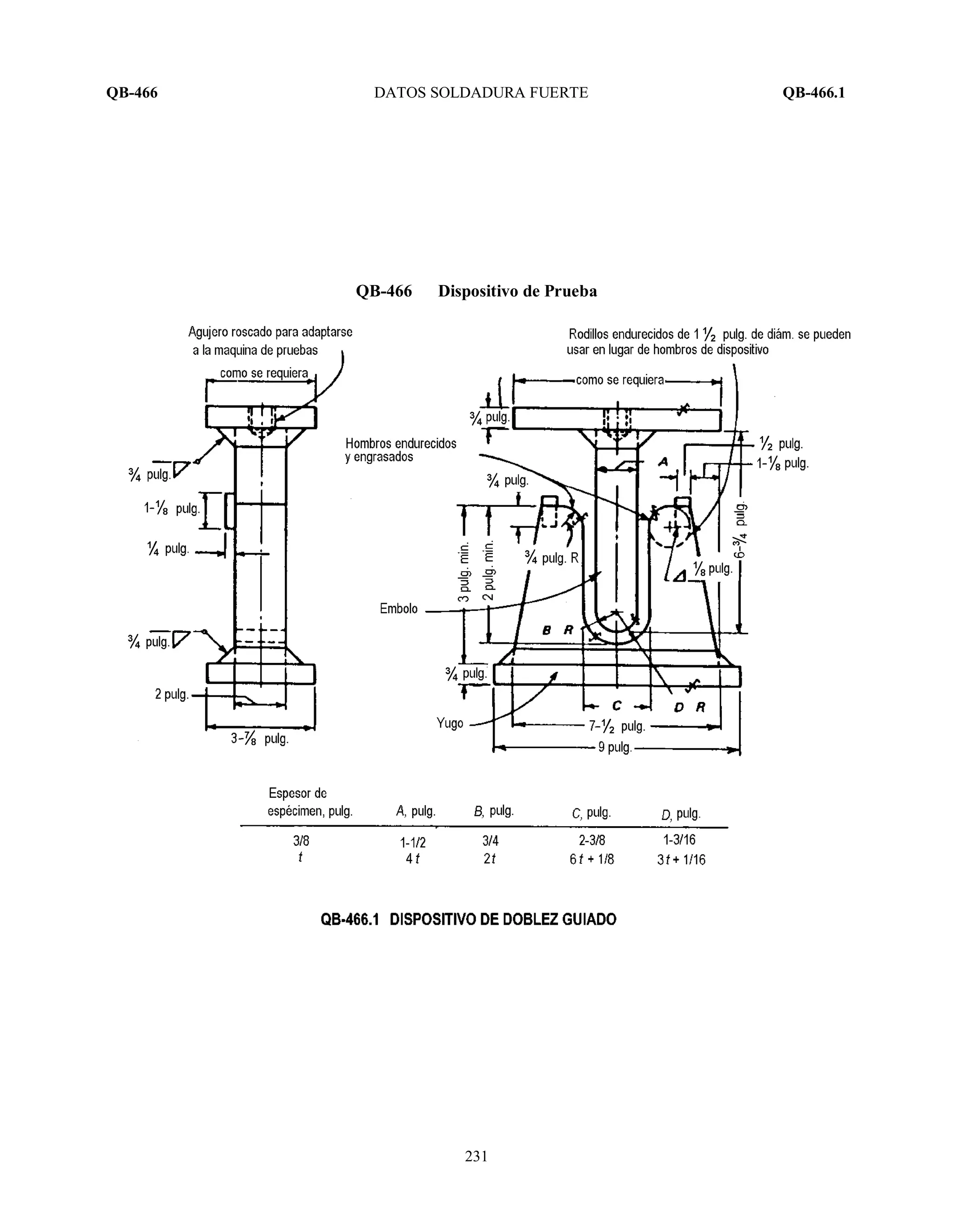 QB-466 DATOS SOLDADURA FUERTE QB-466.1
231
QB-466 Dispositivo de Prueba
 