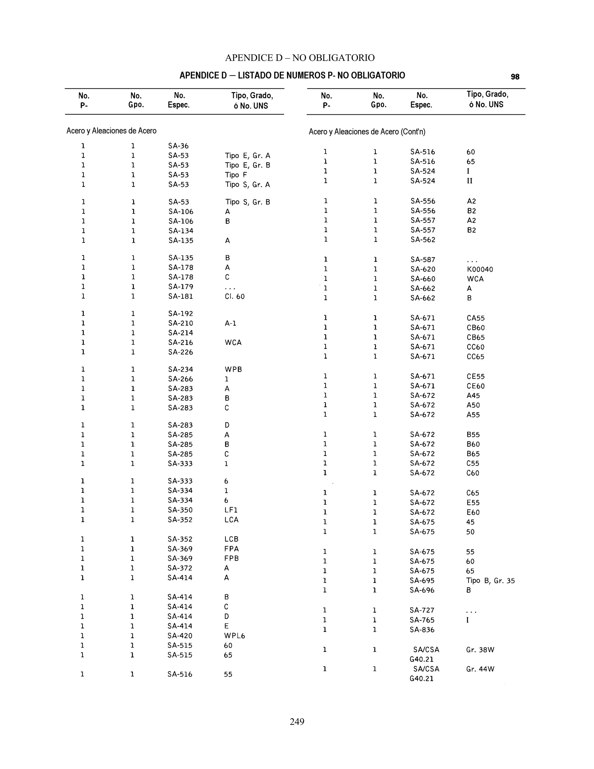 APENDICE D – NO OBLIGATORIO
249
 