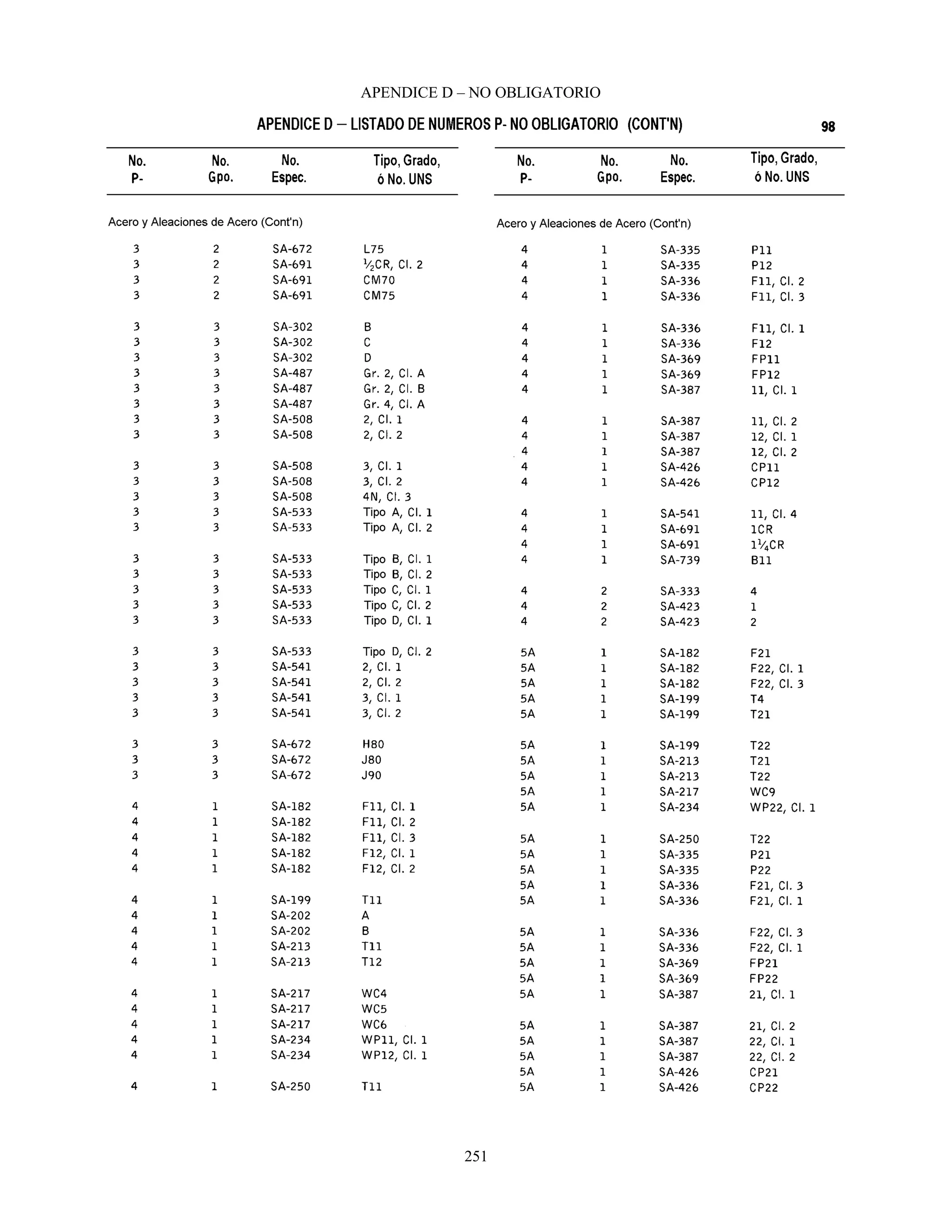 APENDICE D – NO OBLIGATORIO
251
 