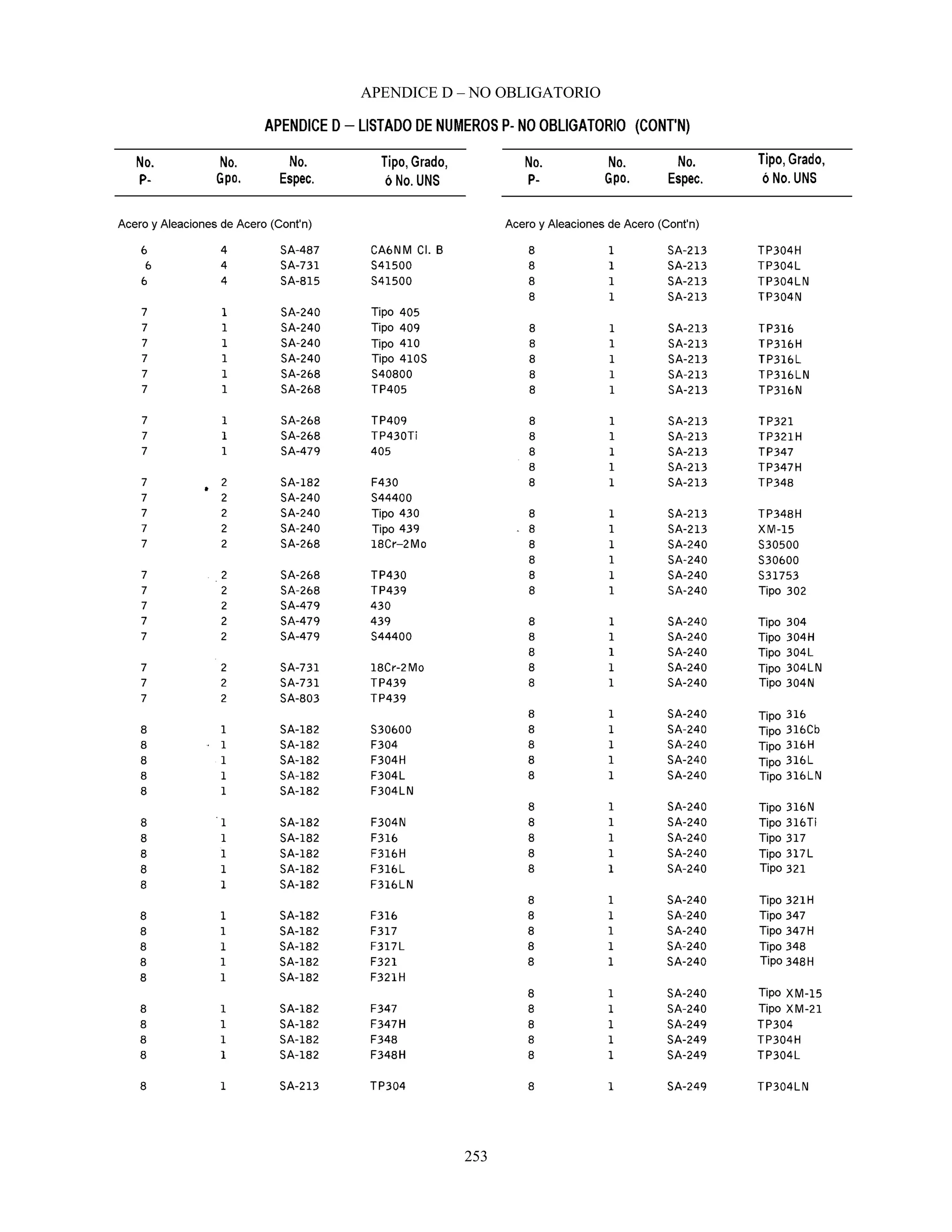 APENDICE D – NO OBLIGATORIO
253
 