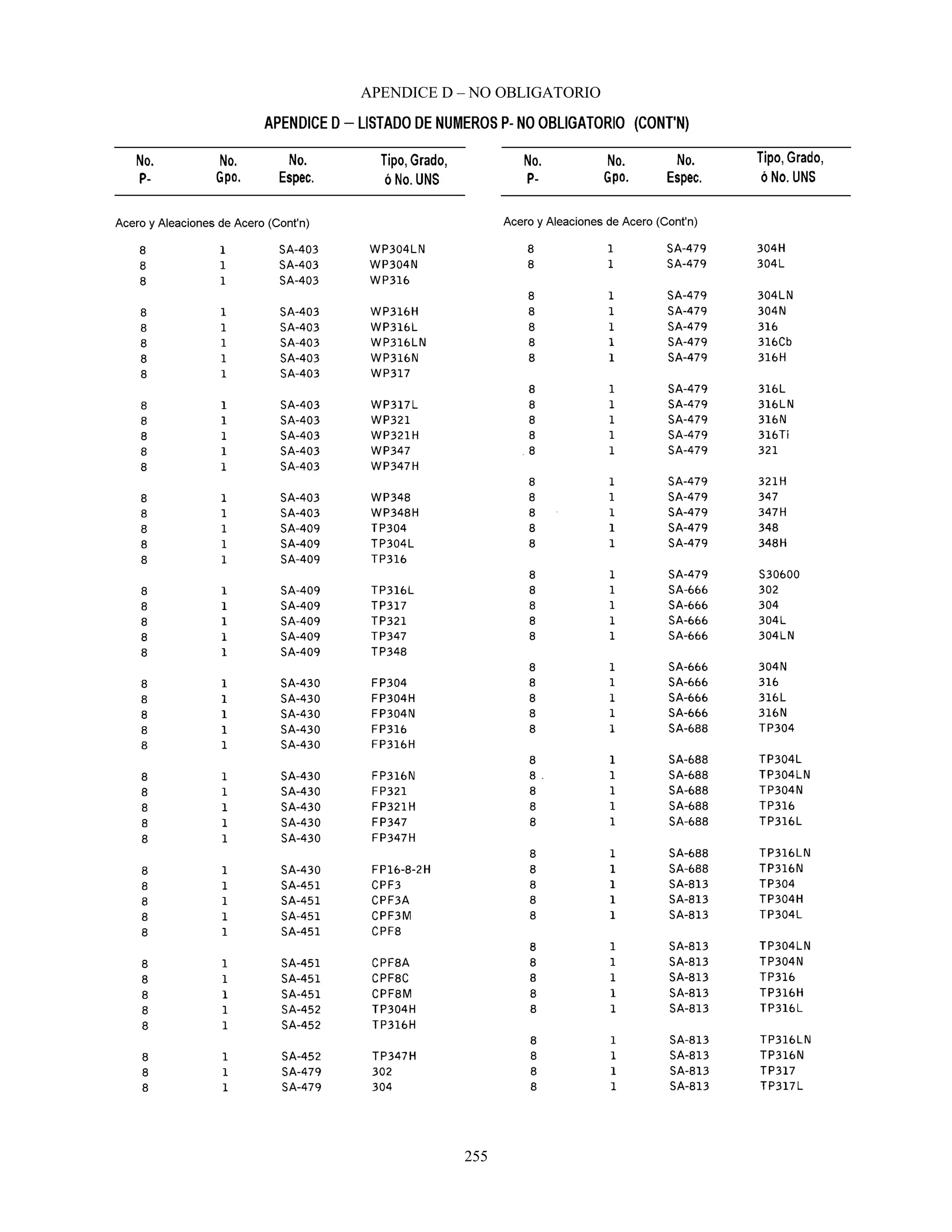 APENDICE D – NO OBLIGATORIO
255
 
