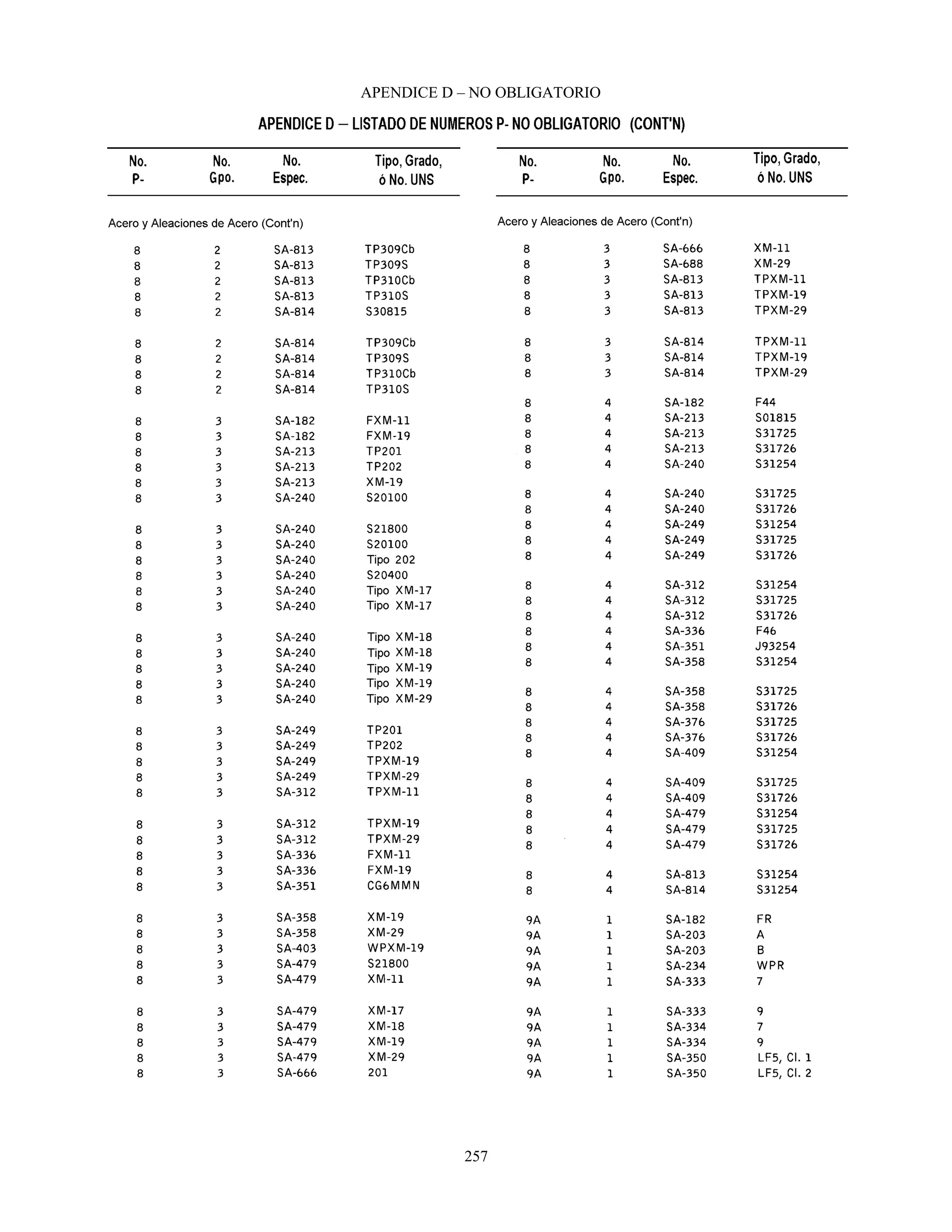 APENDICE D – NO OBLIGATORIO
257
 