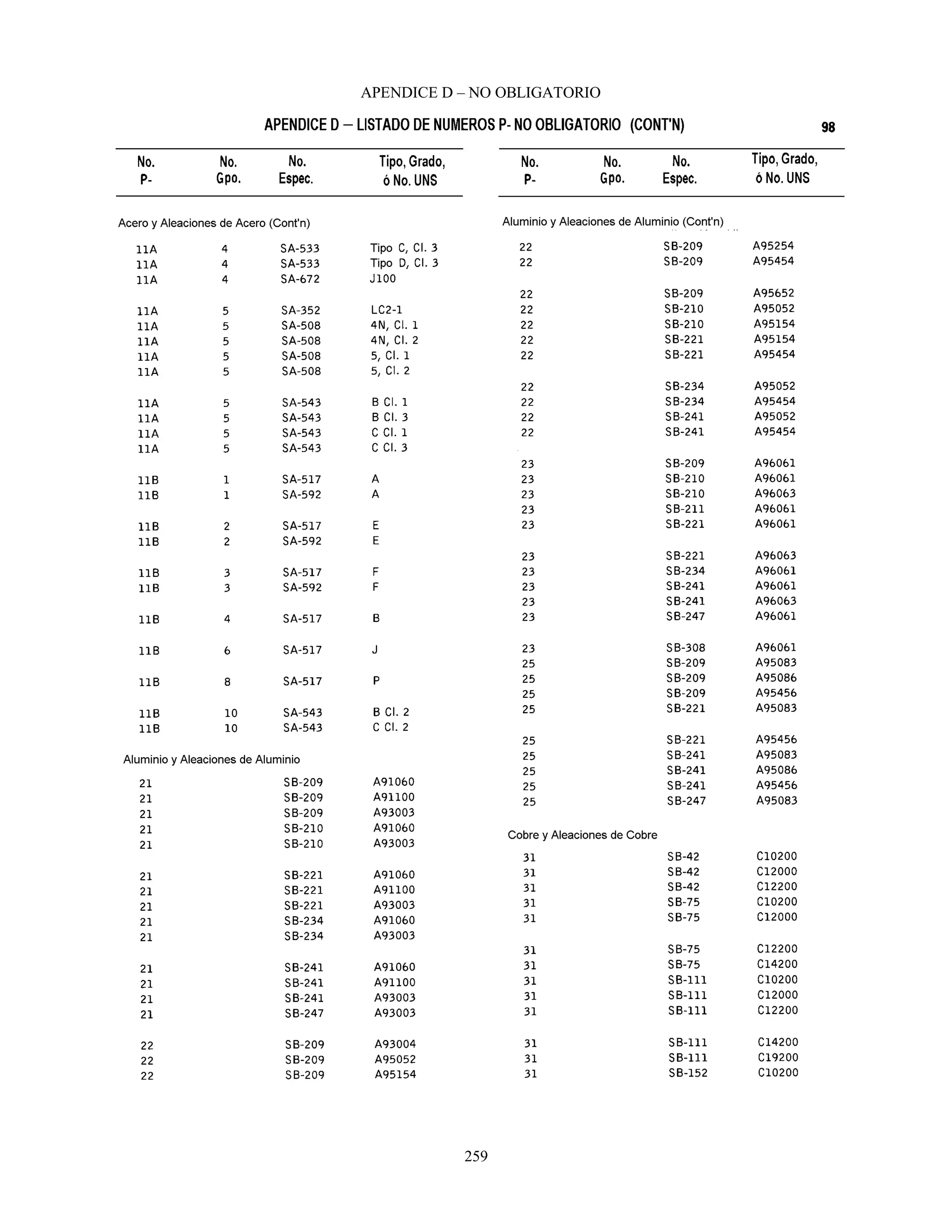 APENDICE D – NO OBLIGATORIO
259
 