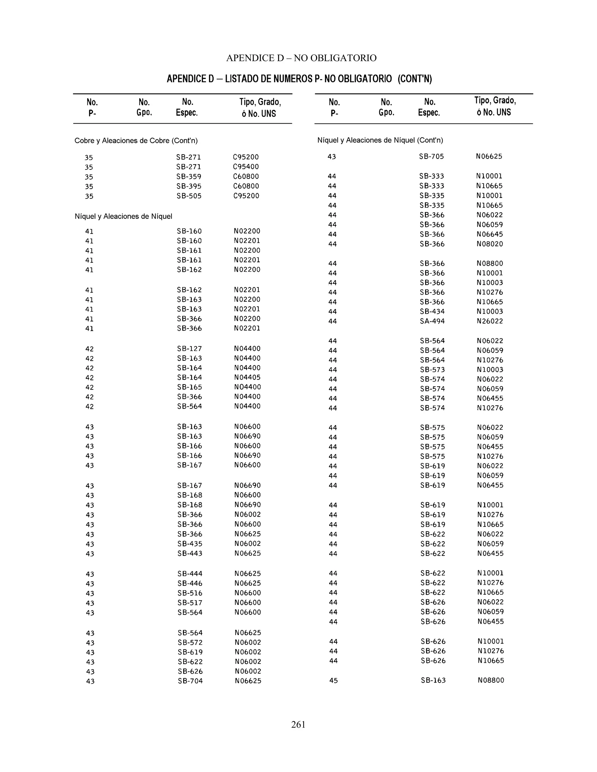 APENDICE D – NO OBLIGATORIO
261
 