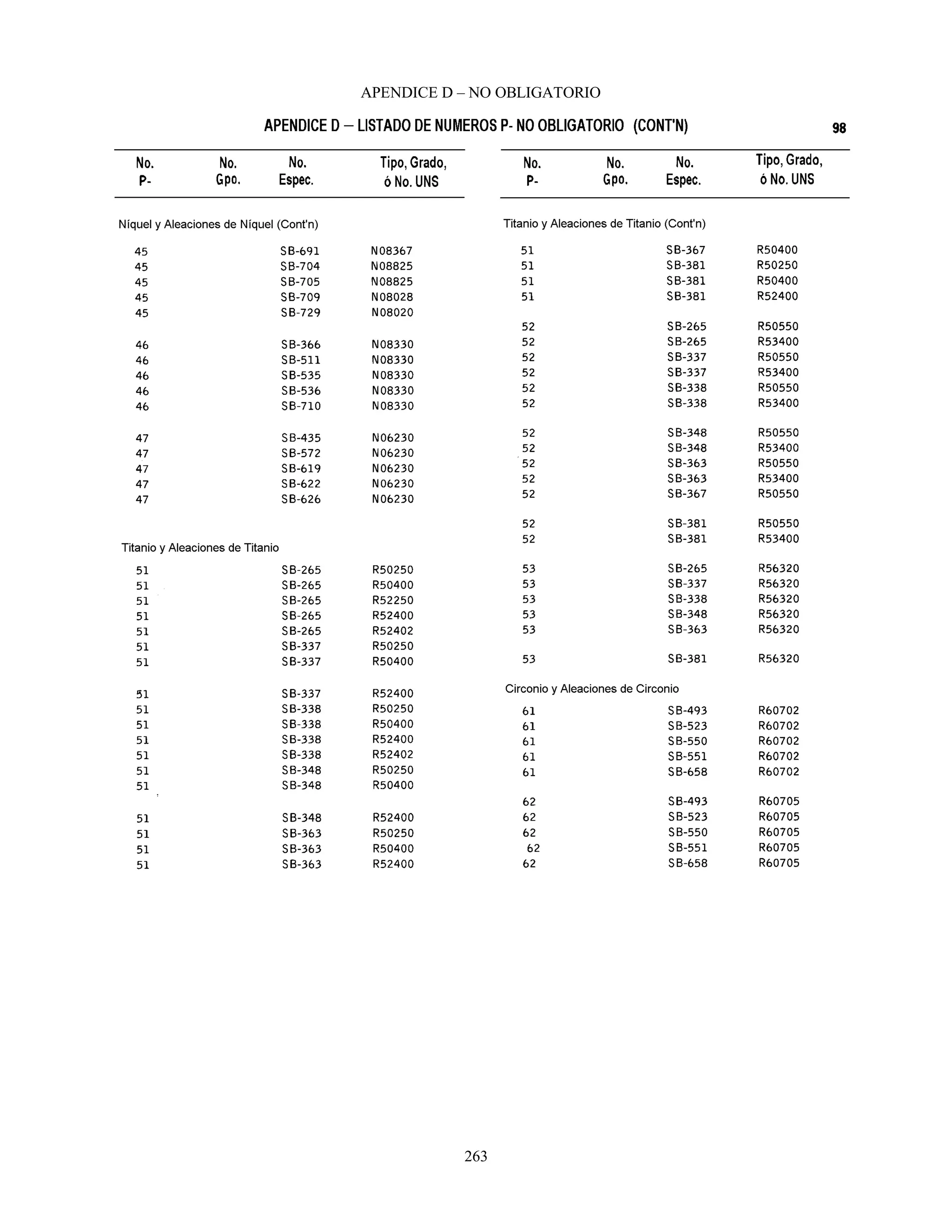 APENDICE D – NO OBLIGATORIO
263
 