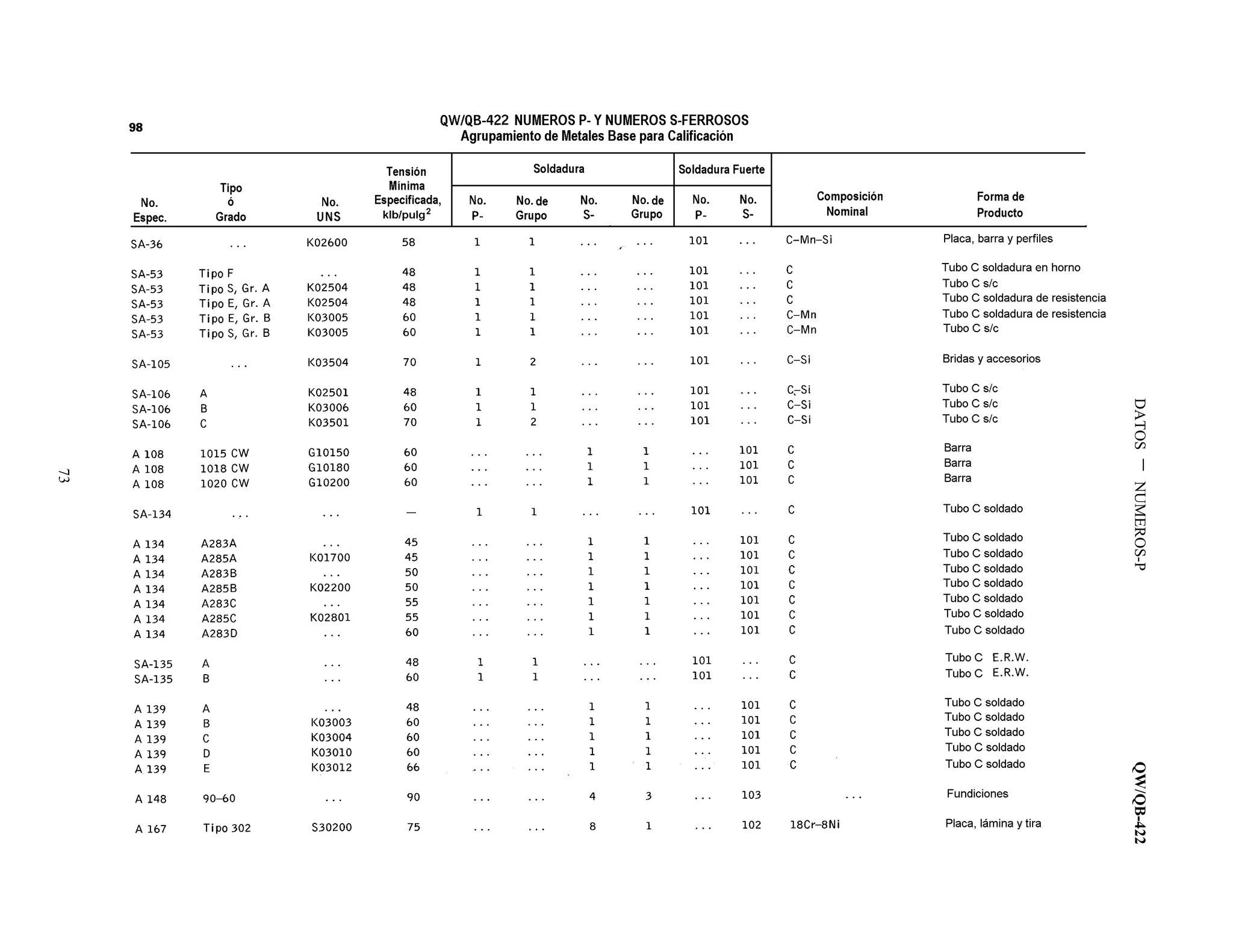 DATOSNUMEROS-PQW/QB-422
73
 
