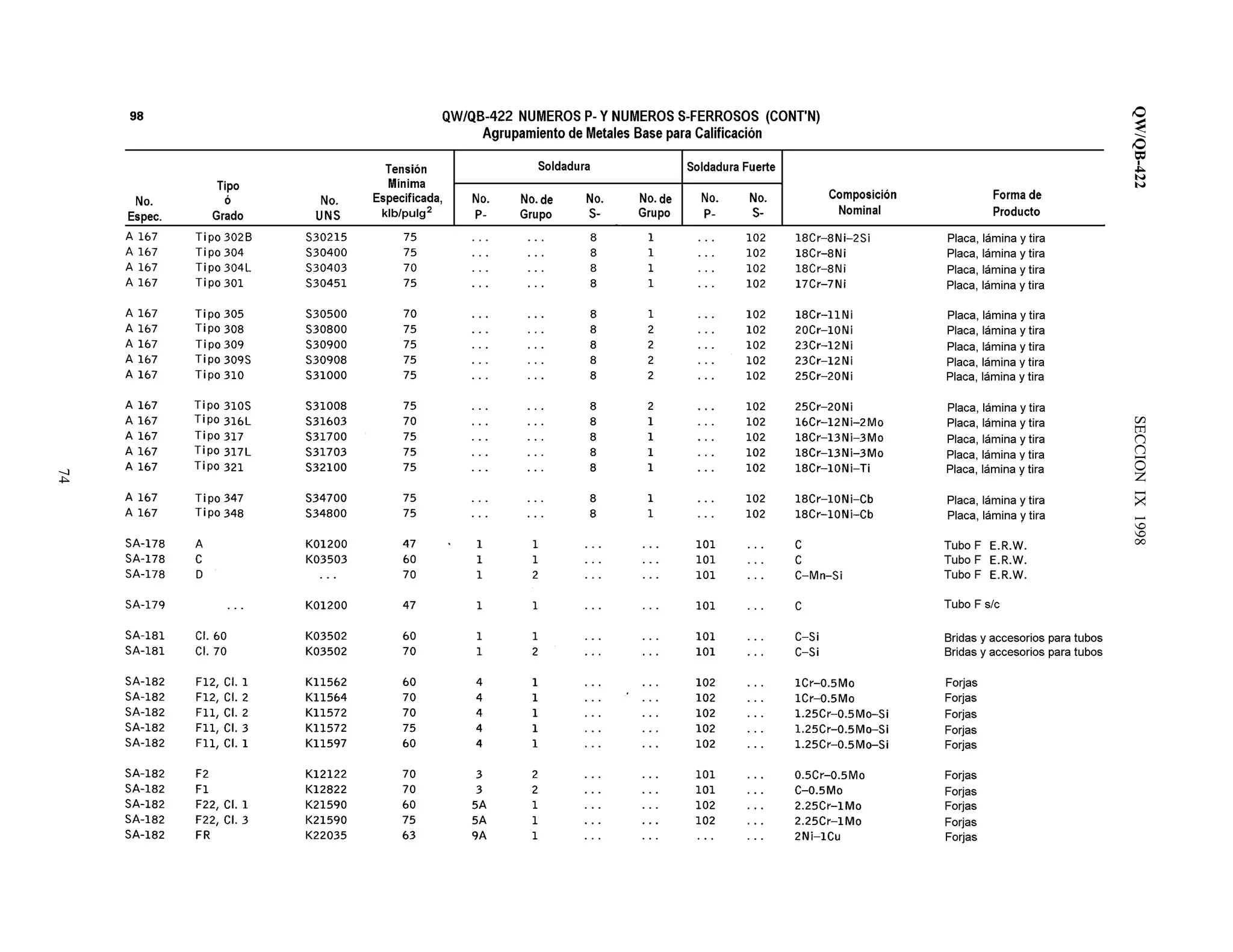 QW/QB-422SECCIONIX1998
74
 