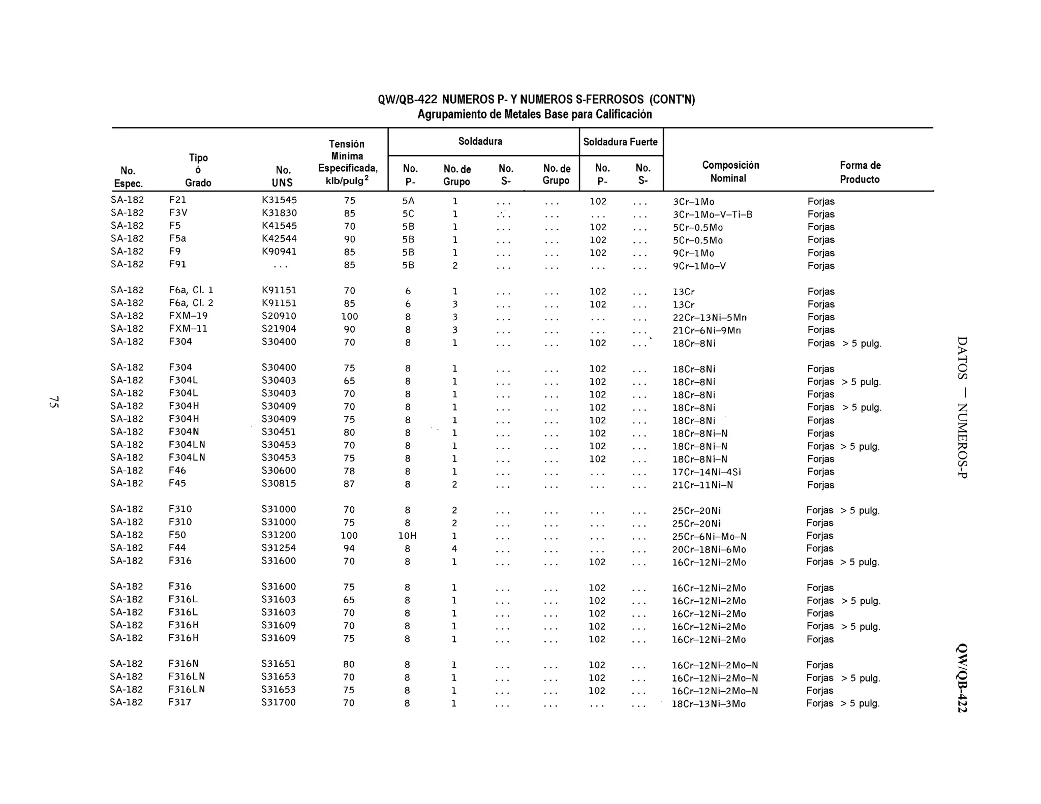 DATOSNUMEROS-PQW/QB-422
75
 