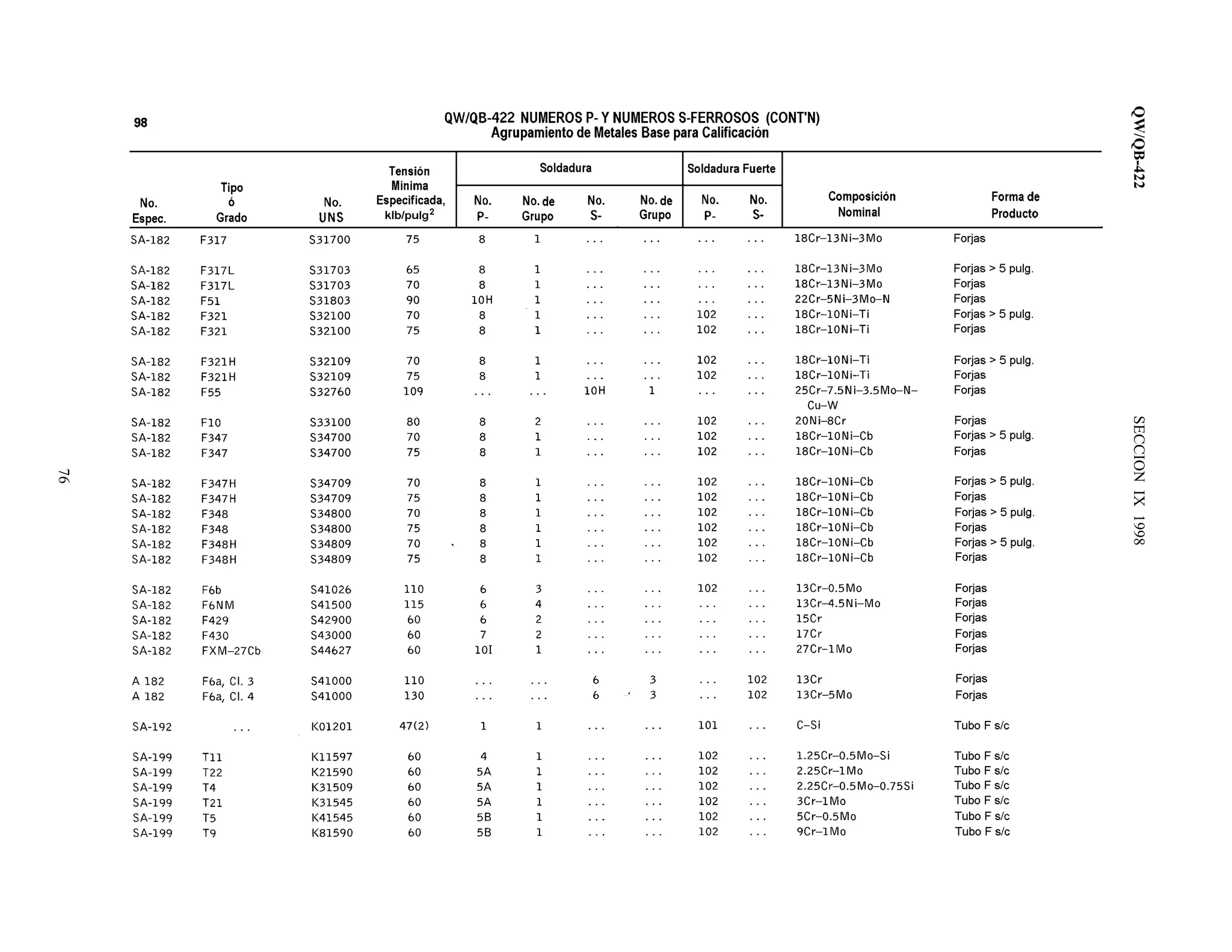 QW/QB-422SECCIONIX1998
76
 