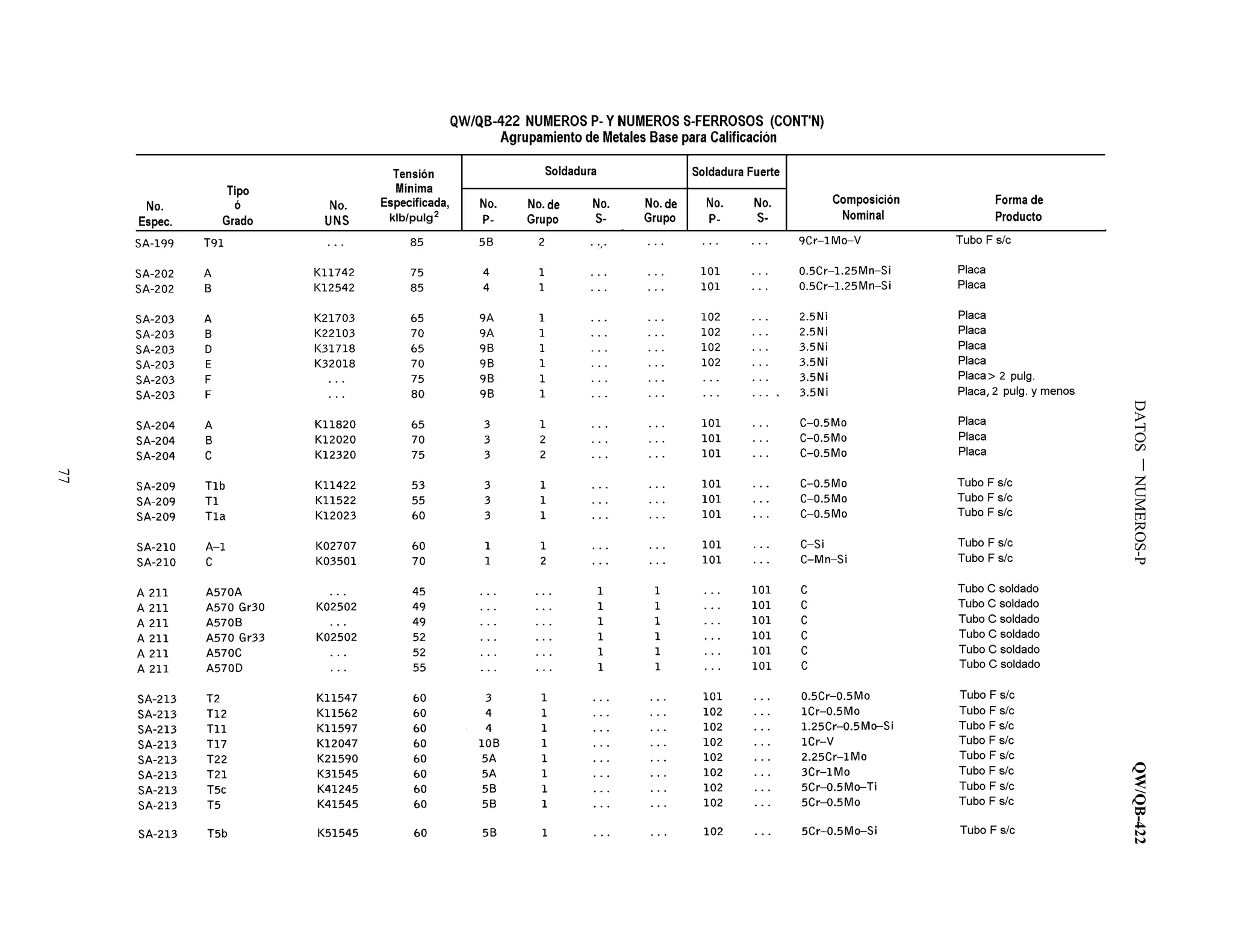 DATOSNUMEROS-PQW/QB-422
77
 