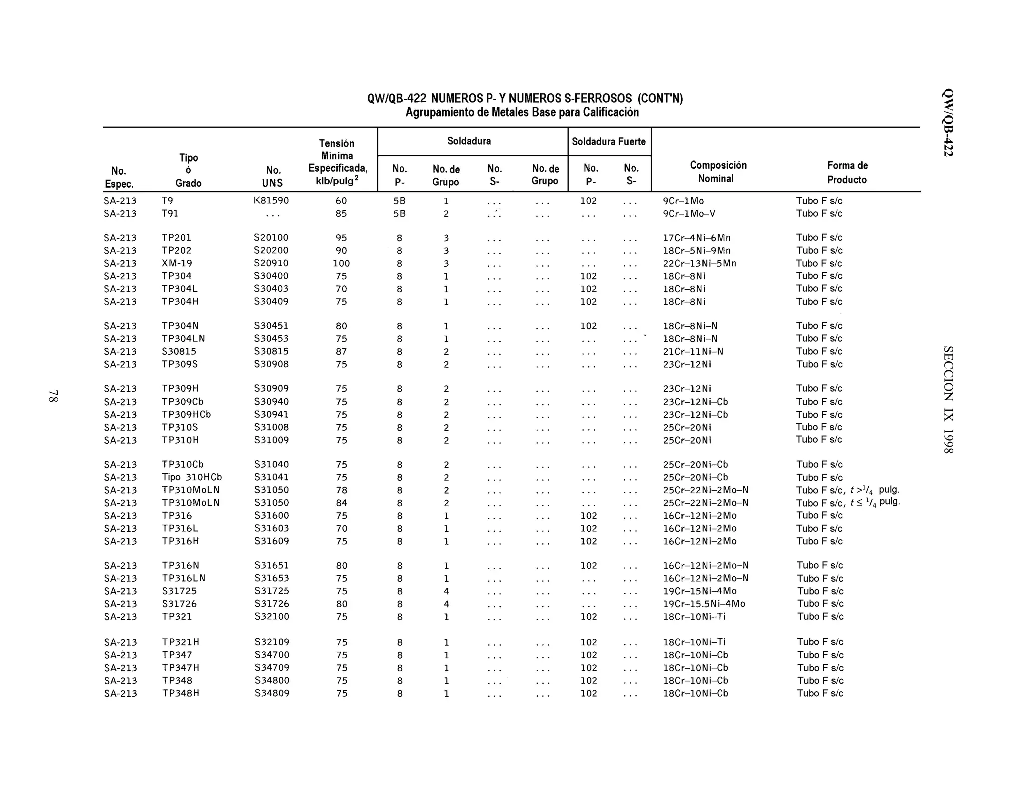 QW/QB-422SECCIONIX1998
78
 