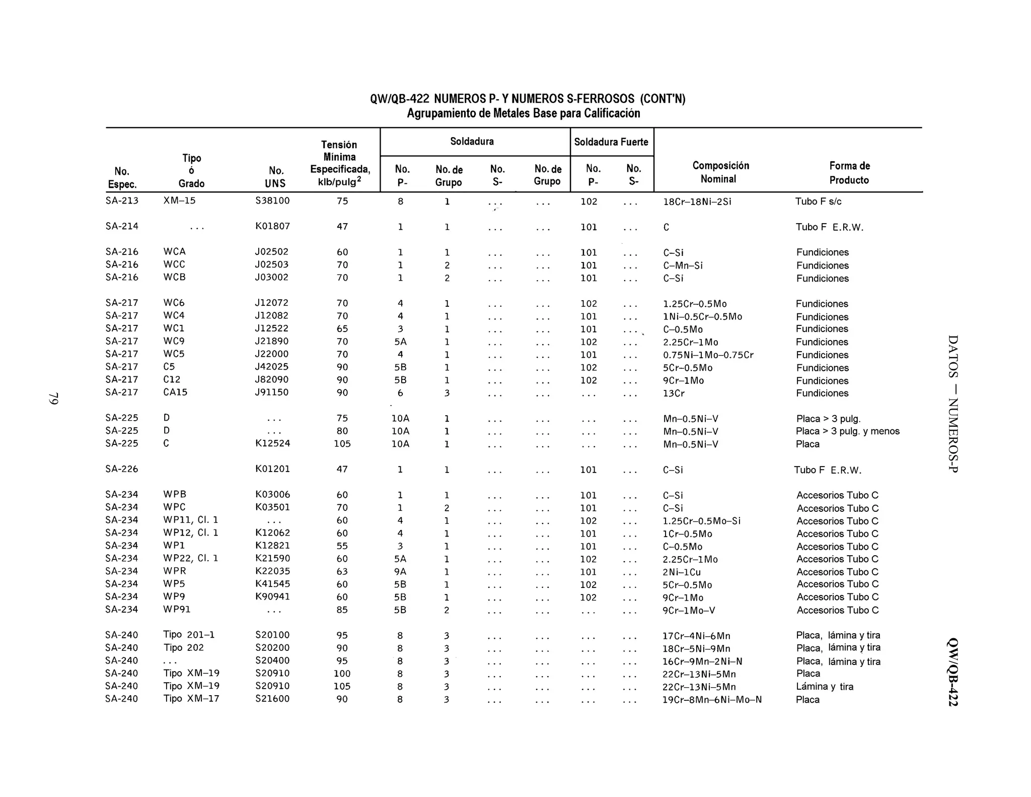 DATOSNUMEROS-PQW/QB-422
79
 