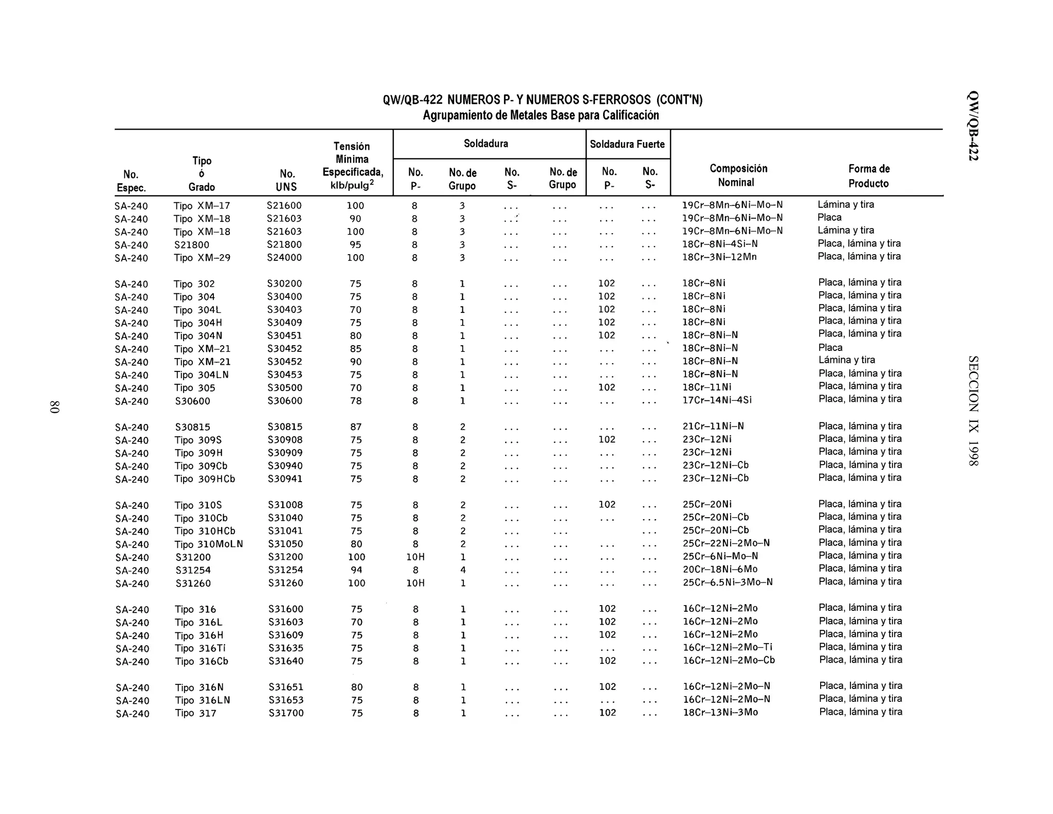QW/QB-422SECCIONIX1998
80
 