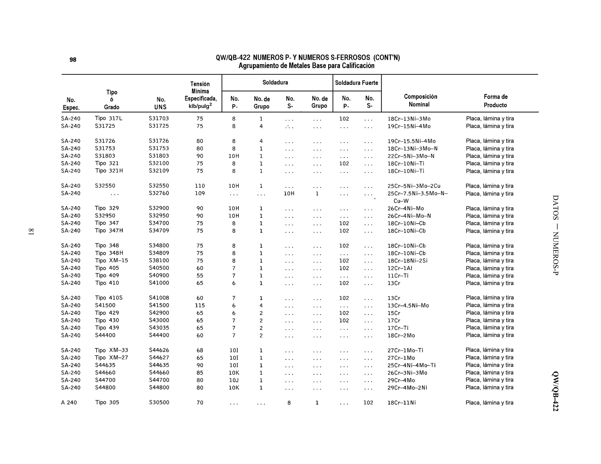 DATOSNUMEROS-PQW/QB-422
81
 