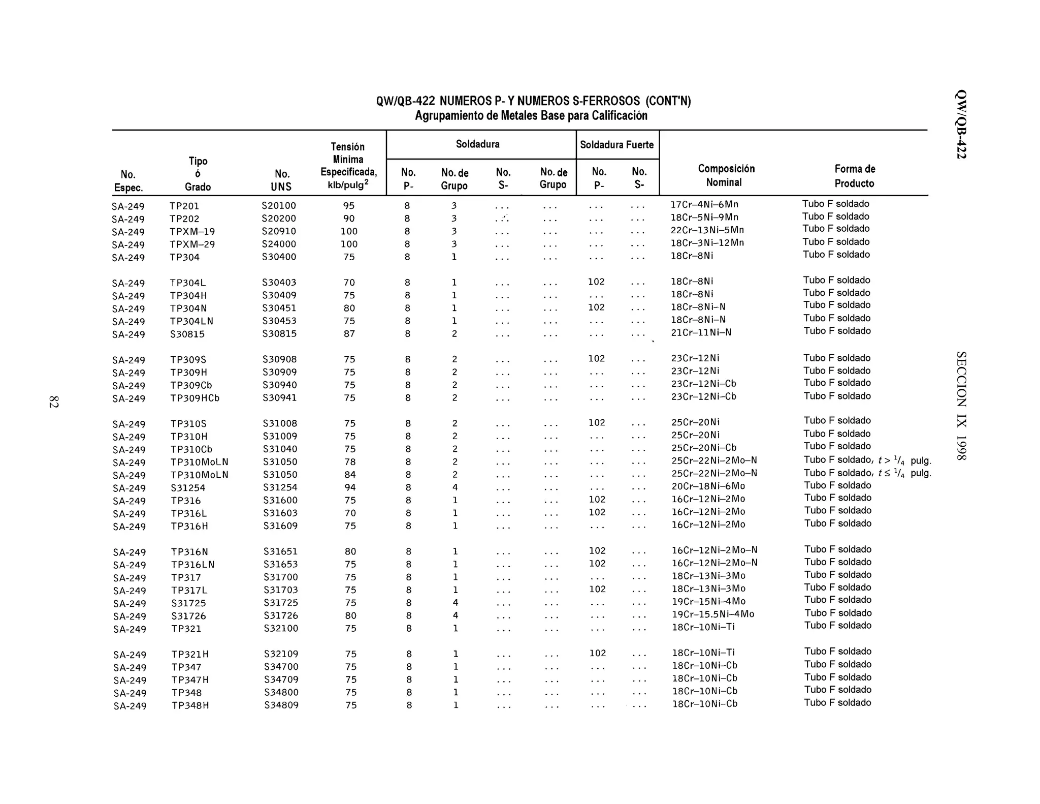 QW/QB-422SECCIONIX1998
82
 
