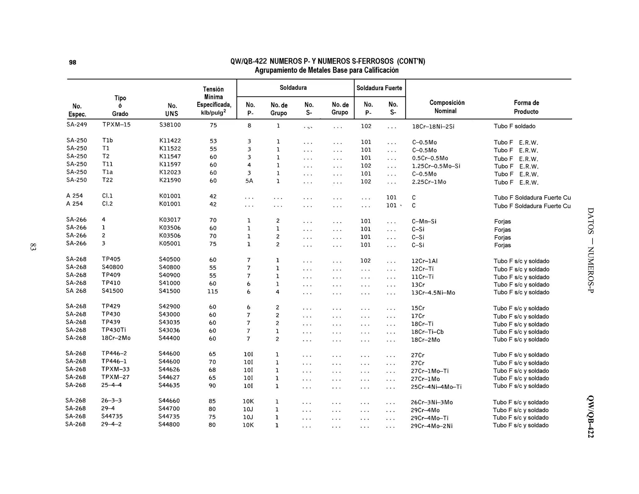 DATOSNUMEROS-PQW/QB-422
83
 