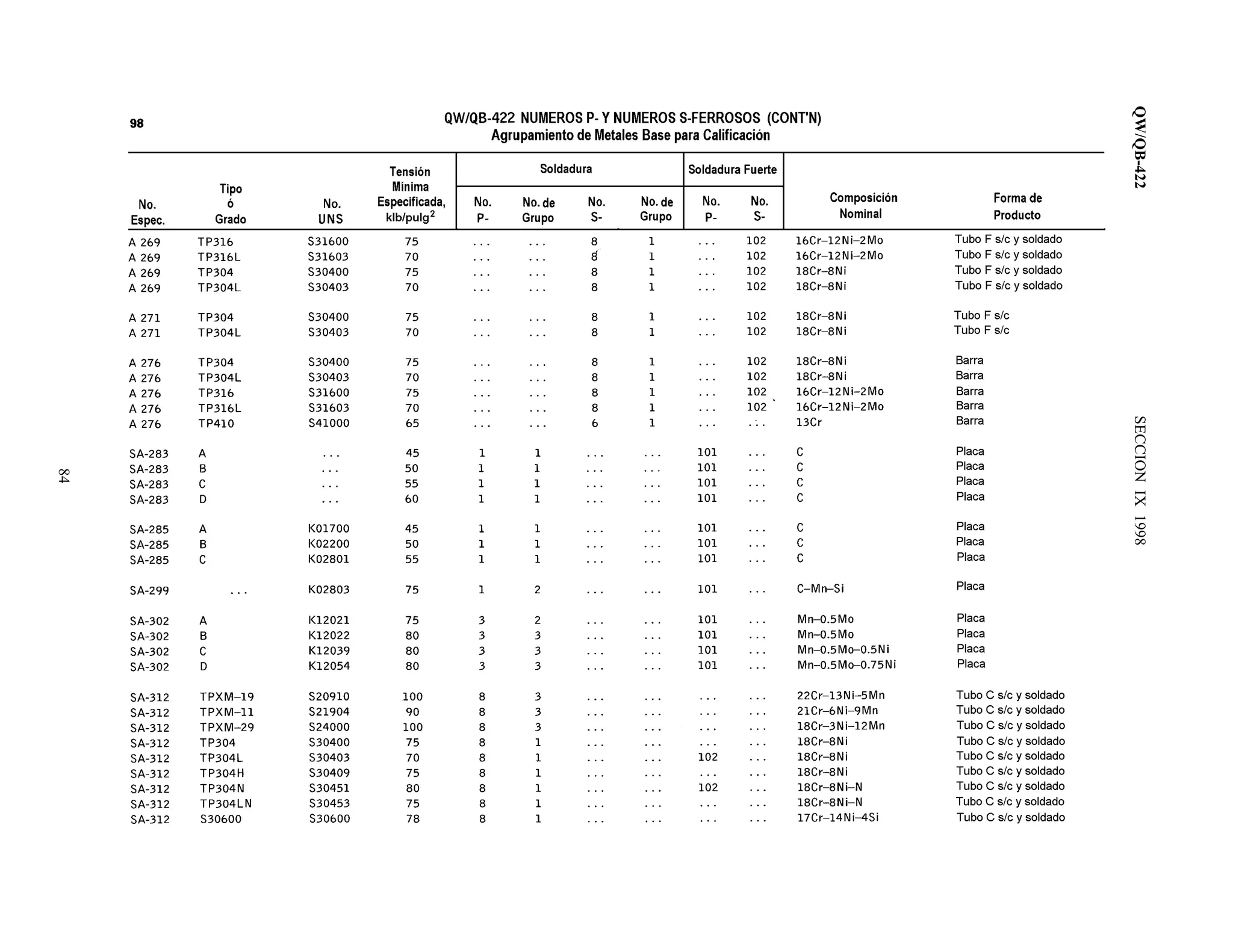 QW/QB-422SECCIONIX1998
84
 