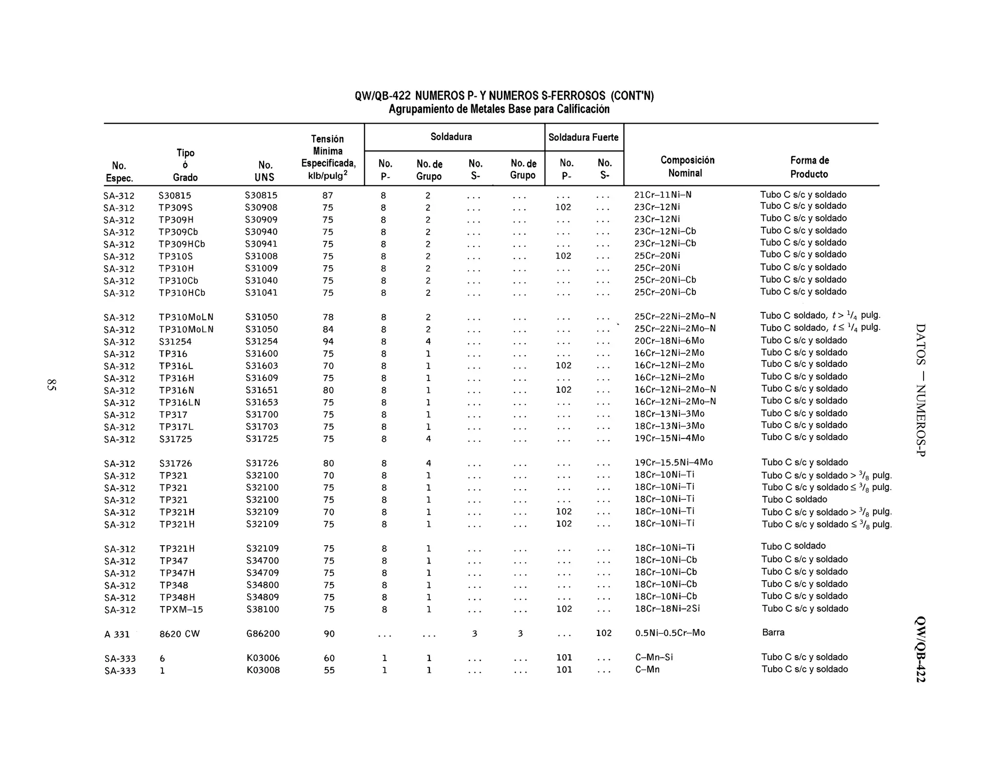DATOSNUMEROS-PQW/QB-422
85
 