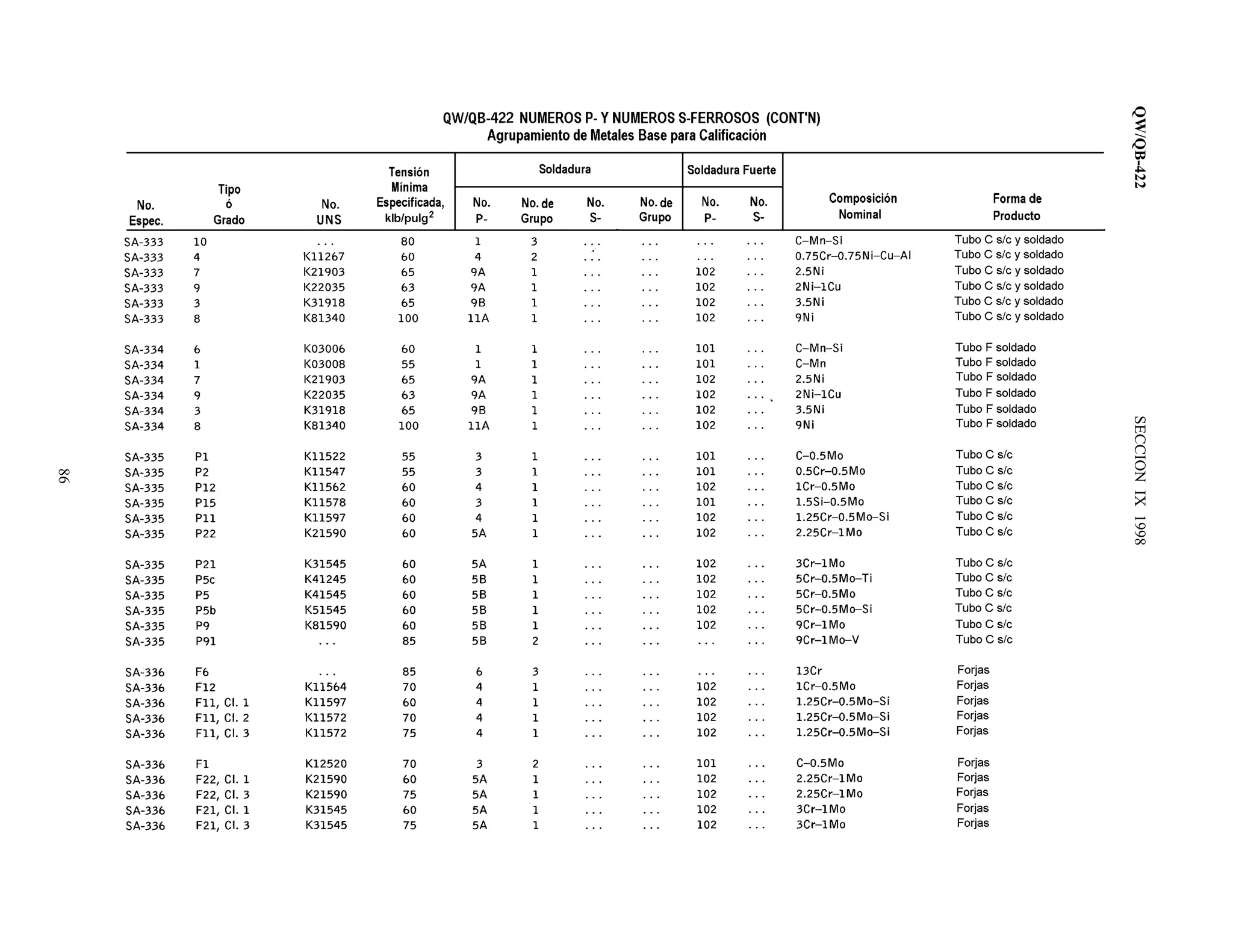 QW/QB-422SECCIONIX1998
86
 