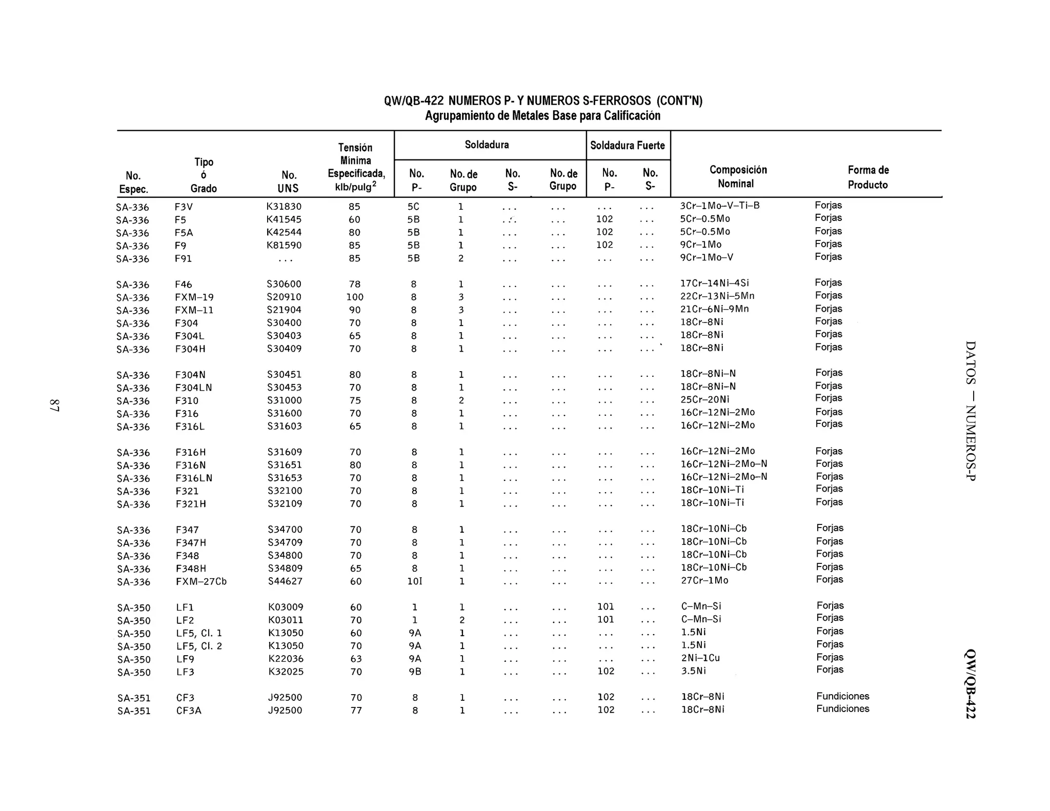DATOSNUMEROS-PQW/QB-422
87
 