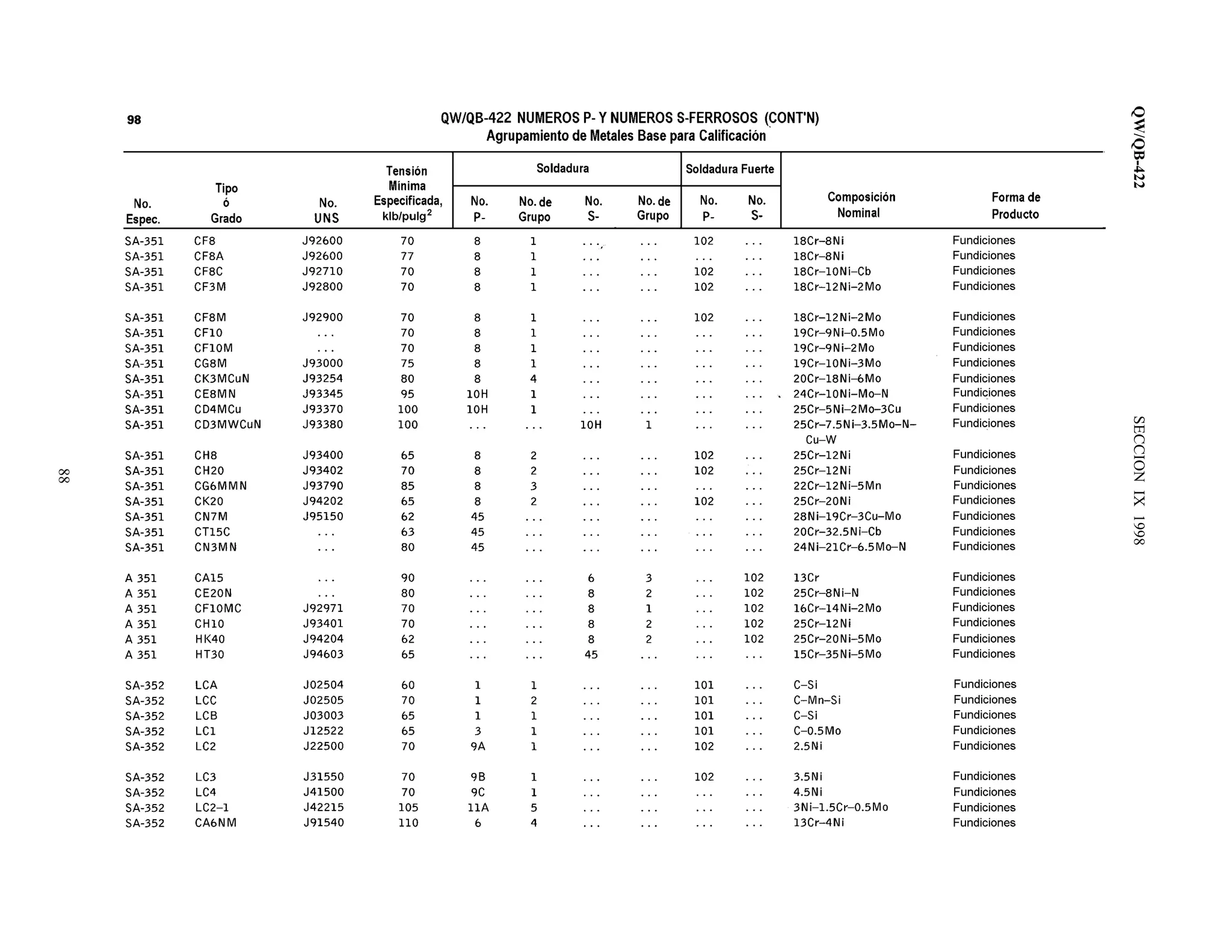 QW/QB-422SECCIONIX1998
88
 