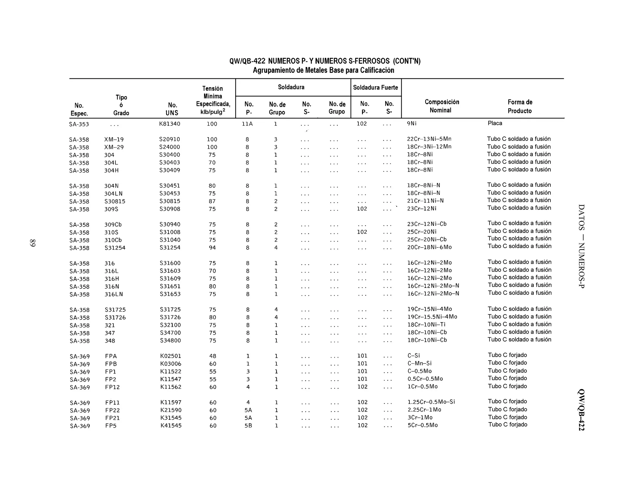 DATOSNUMEROS-PQW/QB-422
89
 