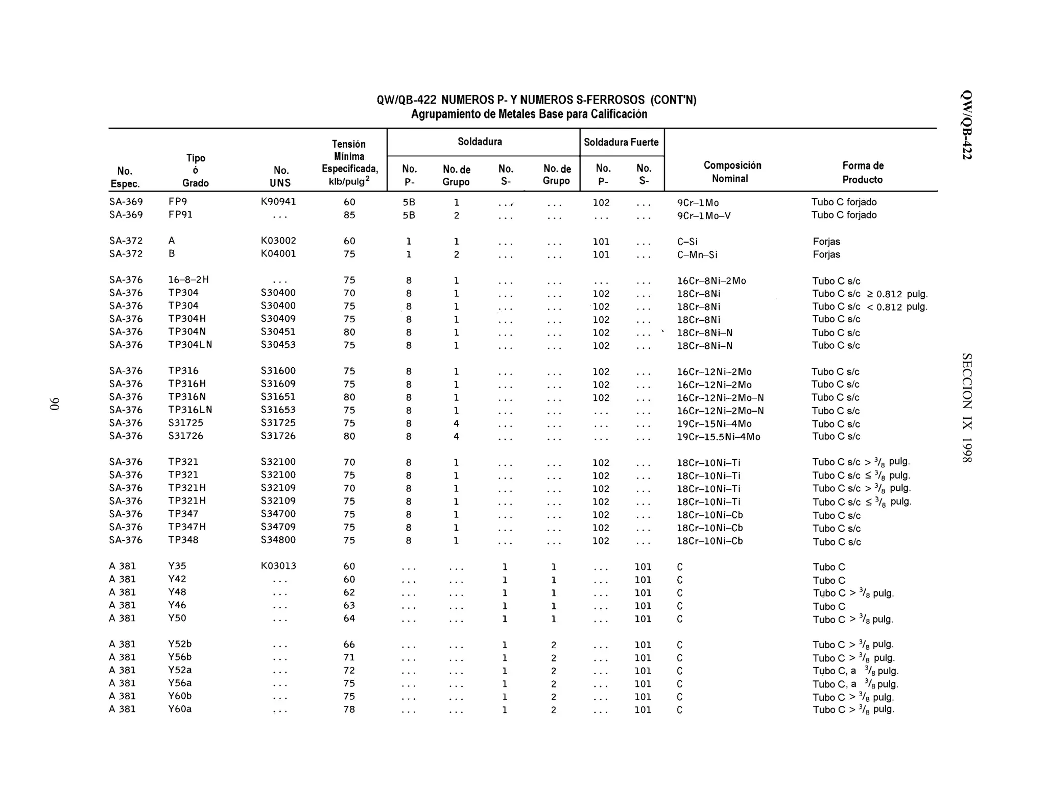 QW/QB-422SECCIONIX1998
90
 