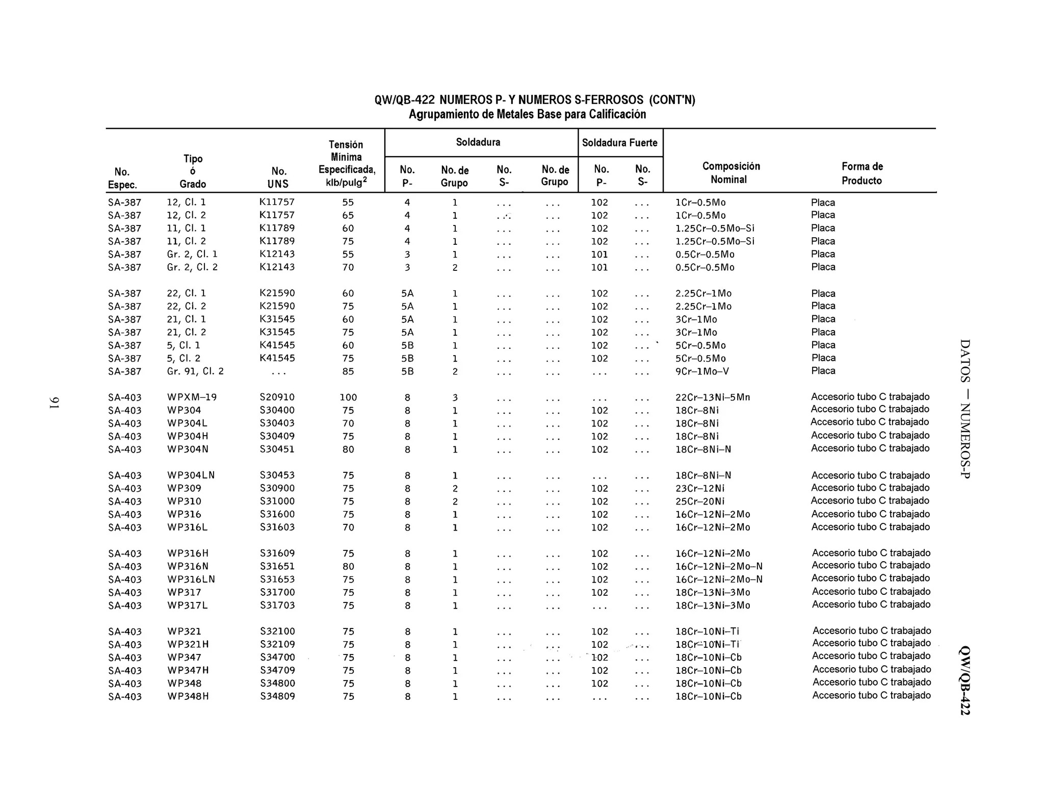 DATOSNUMEROS-PQW/QB-422
91
 