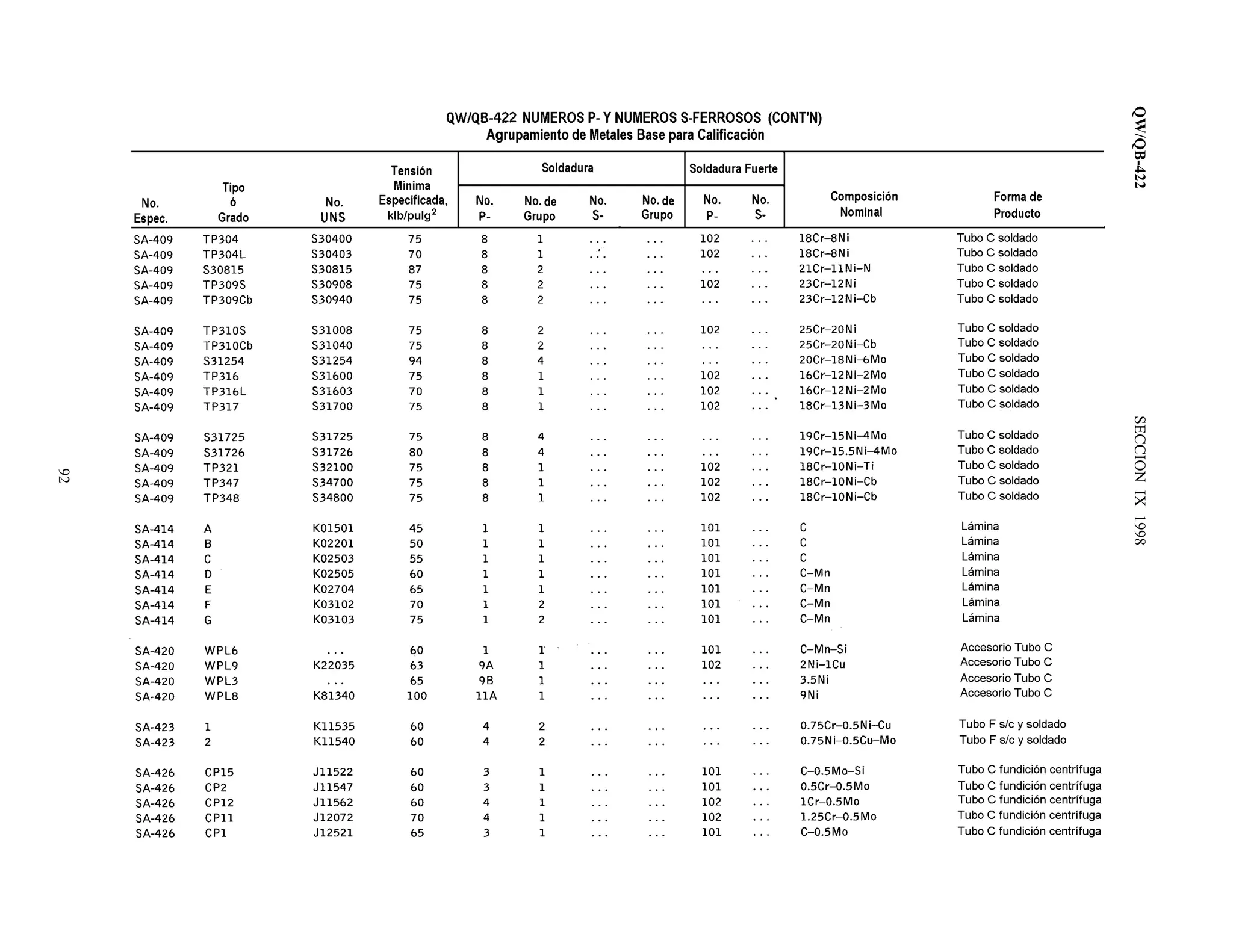 QW/QB-422SECCIONIX1998
92
 