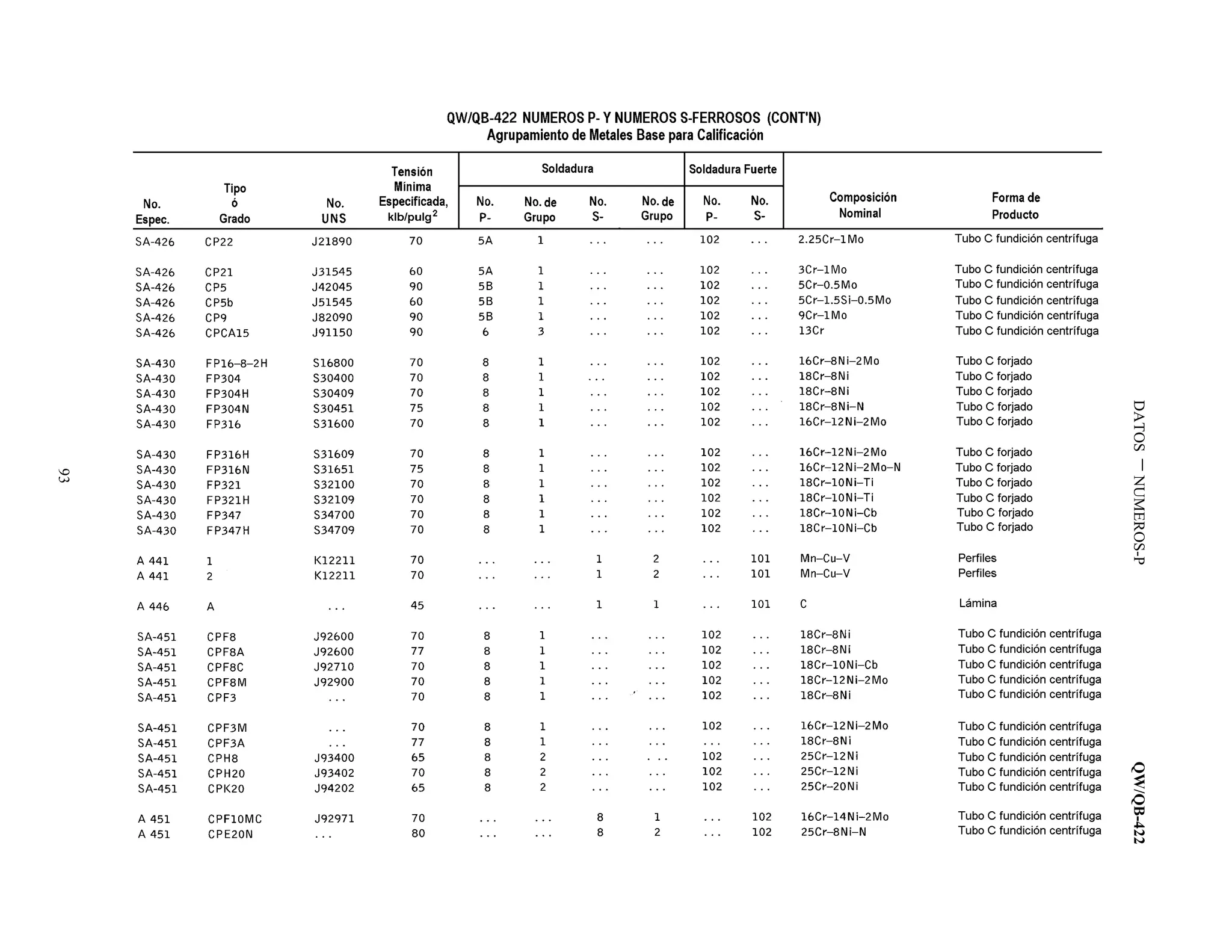 DATOSNUMEROS-PQW/QB-422
93
 