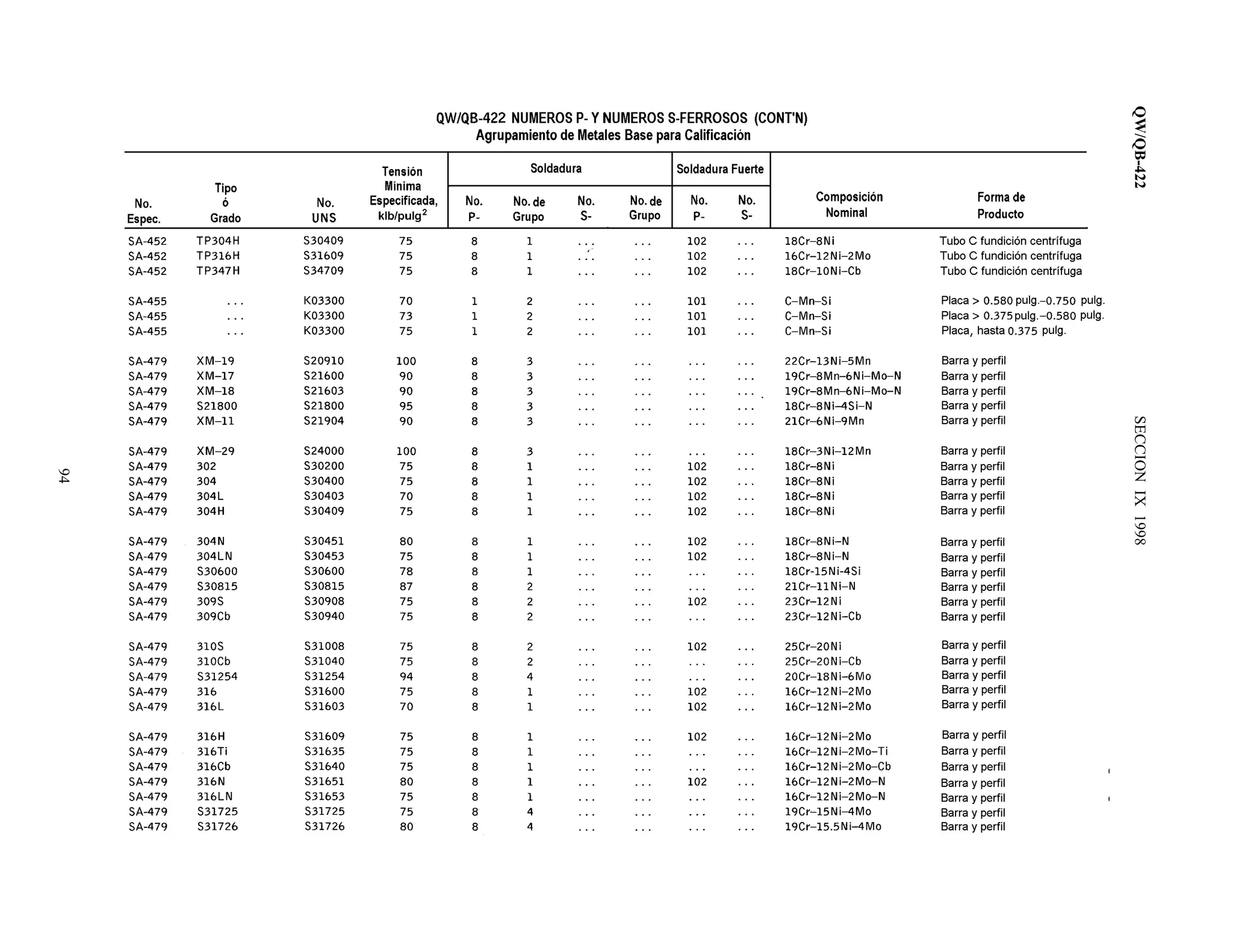 QW/QB-422SECCIONIX1998
94
 