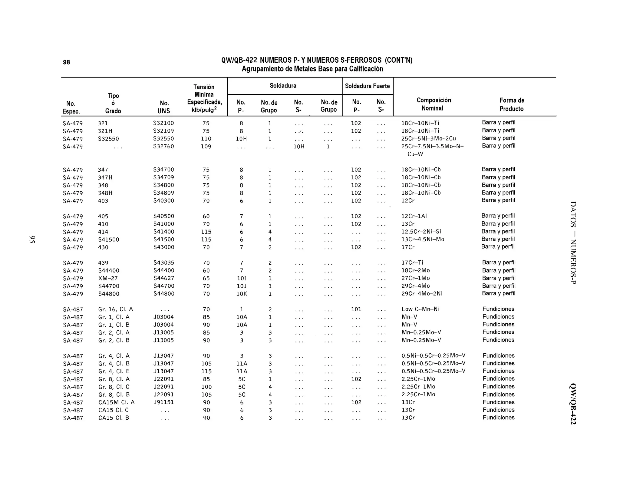 DATOSNUMEROS-PQW/QB-422
95
 