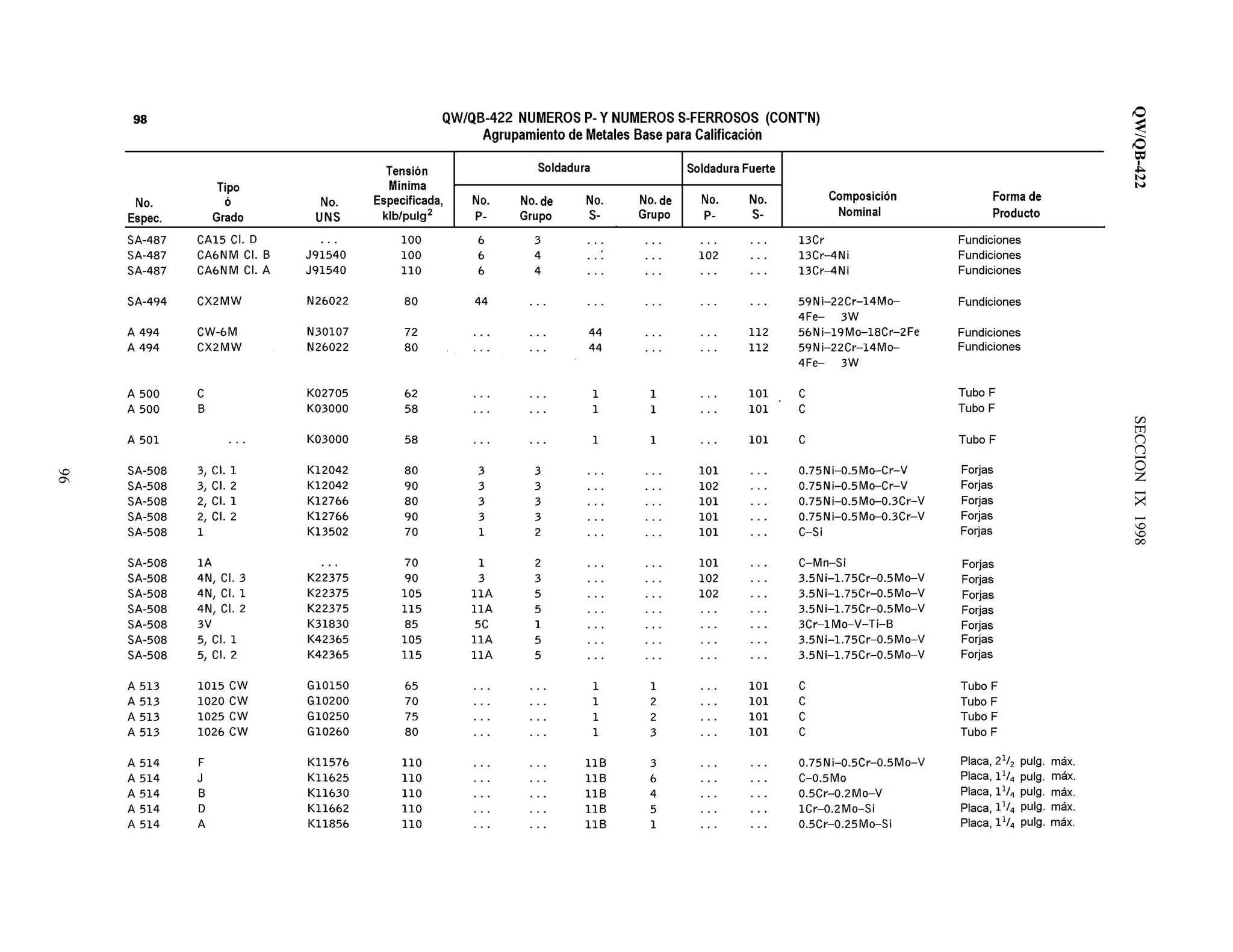 QW/QB-422SECCIONIX1998
96
 