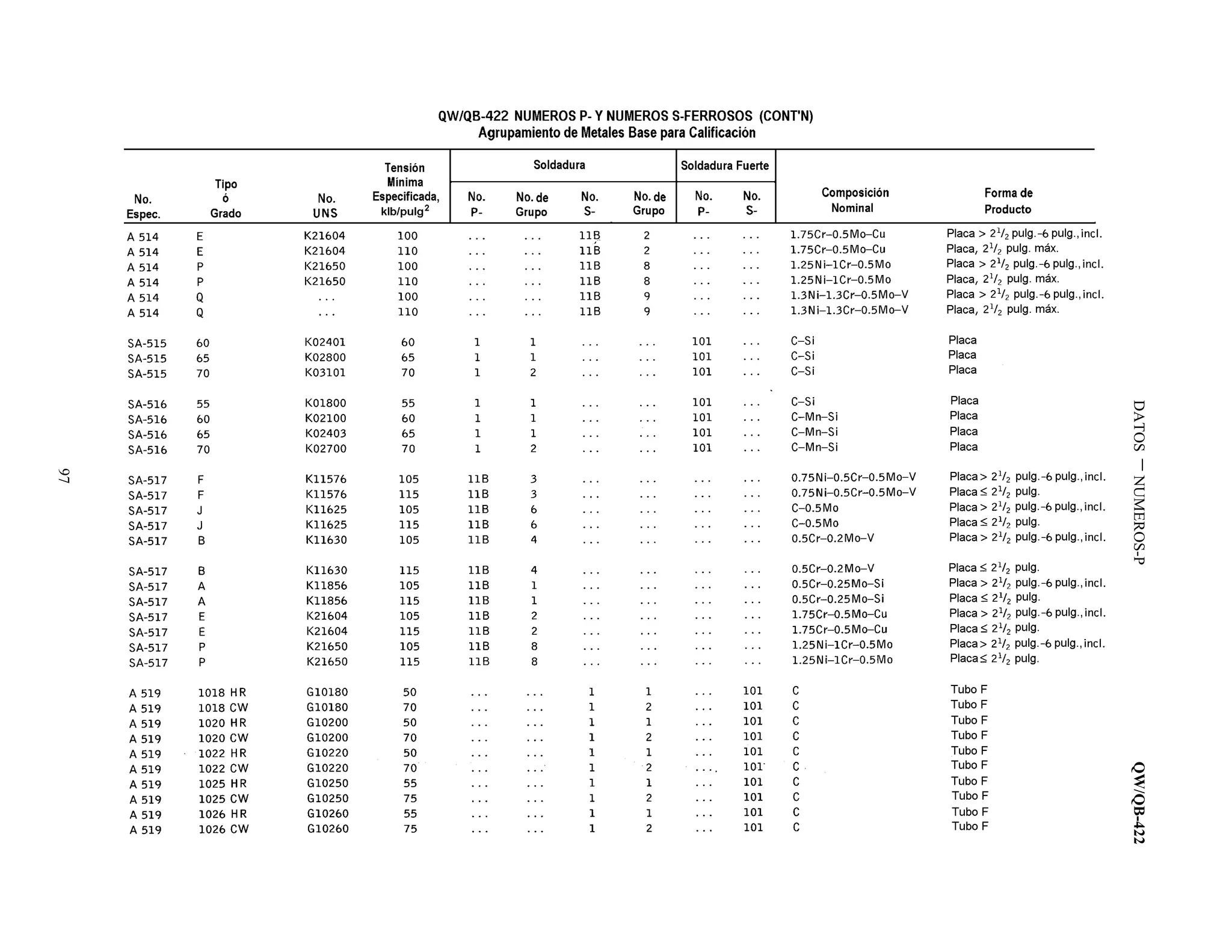 DATOSNUMEROS-PQW/QB-422
97
 