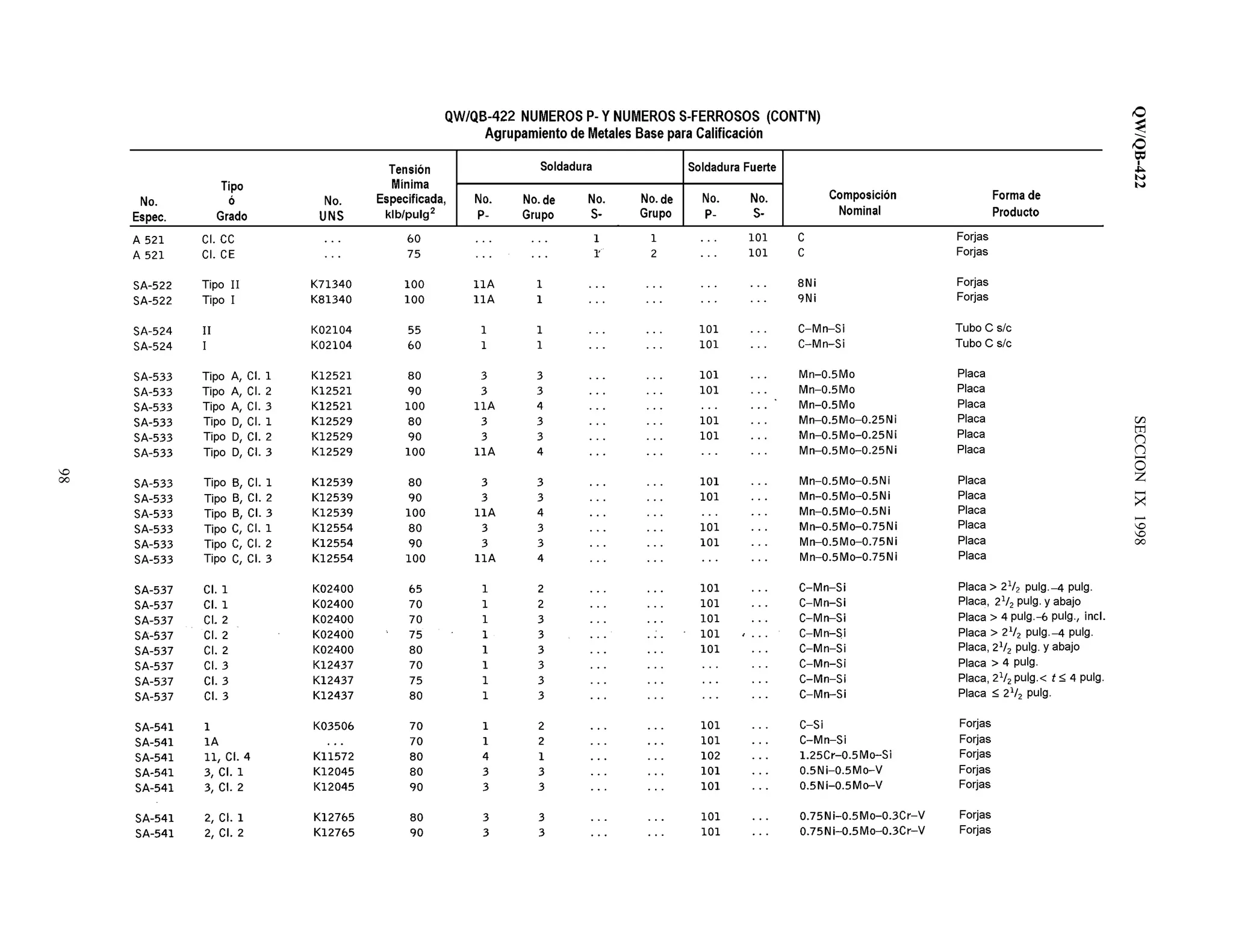 QW/QB-422SECCIONIX1998
98
 