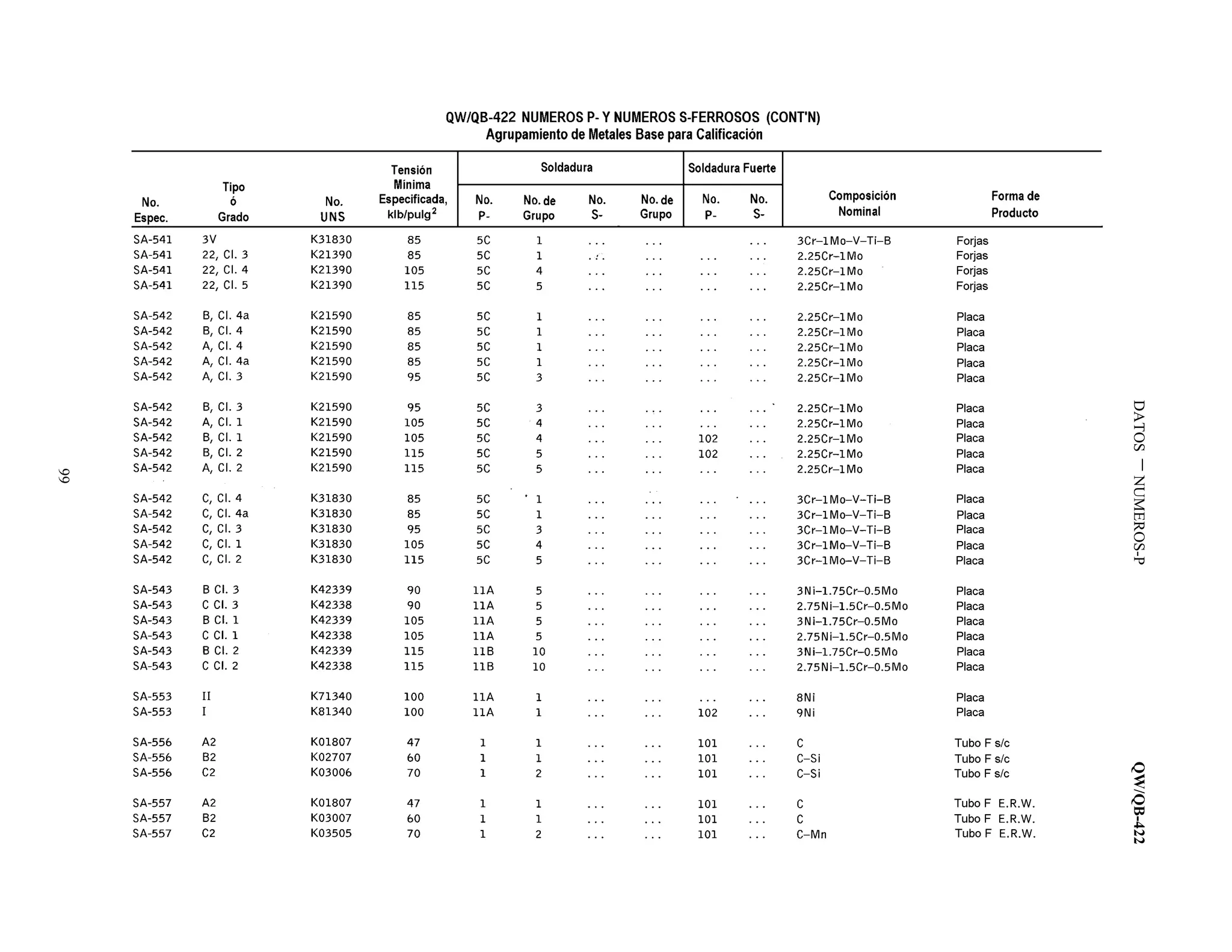 DATOSNUMEROS-PQW/QB-422
99
 