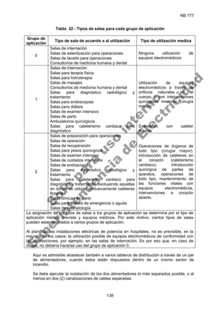 NB 777
138
Tabla 32 - Tipos de salas para cada grupo de aplicación
Grupo de
aplicación
Tipo de sala de acuerdo a al utilización Tipo de utilización medica
Salas de internación
Salas de esterilización para operaciones
Salas de lavado para operaciones
0
Consultorios de medicina humana y dental
Ninguna utilización de
equipos electromédicos
Salas de internación
Salas para terapia física
Salas para hidroterapia
Salas de masajes
Consultorios de medicina humana y dental
Salas para diagnóstico radiológico y
tratamiento
Salas para endoscopias
Salas para diálisis
Salas de examen intensivo
Salas de parto
Ambulatorios quirúrgicos
Utilización de equipos
electromédicos a través de
orificios naturales en el
cuerpo, o con intervenciones
quirúrgicas menores (cirugía
menor)
1
Salas para cateterismo cardiaco para
diagnóstico
Exámenes con catéter
flotante
Salas de preparación para operaciones
Salas de operación
Salas de recuperación
Salas para yesos quirúrgicos
Salas de examen intensivo
Salas de cuidados intensivos
Salas de endoscopia
Salas para diagnóstico radiológico y
tratamiento
Salas para cateterismo cardiaco para
diagnóstico y tratamiento, excluyendo aquellas
en donde se utilizan exclusivamente catéteres
flotantes
Salas clínicas de parto
Salas para diálisis de emergencia o aguda
2
Salas de neonatología
Operaciones de órganos de
todo tipo (cirugía mayor),
introducción de catéteres en
el corazón (cateterismo
cardíaco), introducción
quirúrgica de partes de
aparatos, operaciones de
todo tipo, mantenimiento de
las funciones vitales con
equipos electromédicos,
intervenciones a corazón
abierto.
La asignación de los tipos de salas a los grupos de aplicación se determina por el tipo de
aplicación médica prevista y equipos médicos. Por este motivo, ciertos tipos de salas
pueden estar asignados a varios grupos de aplicación.
Al planificar las instalaciones eléctricas de potencia en hospitales, no es previsible, en la
mayoría de los casos, la utilización posible de equipos electromédicos de conformidad con
las disposiciones, por ejemplo, en las salas de internación. Es por eso que, en caso de
dudas, no debería hacerse uso del grupo de aplicación 0.
Aquí es admisible abastecer también a varios tableros de distribución a través de un par
de alimentadores, cuando éstos están dispuestos dentro de un mismo sector de
incendio.
Se debe ejecutar la instalación de los dos alimentadores lo más separados posible, o al
menos en dos (2) canalizaciones de cables separadas.
S
o
l
o
p
a
r
a
u
s
o
i
n
t
e
r
n
o
S
u
p
e
r
i
n
t
e
n
d
e
n
c
i
a
d
e
E
l
e
c
t
r
i
c
i
d
a
d
 