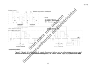 NB 777
167
Red de alimentación
arranque
G
alimentación
secundaria
alimentación
preferencial
Fuente de energia eléctrica de emergencia
Tablero de distribución 1 para
salas del grupo de aplicación 2
Red IT
SEA
(UPS)
t < 0.5 s
luminarias scialiticas
k Ω
U< U<
luminarias scialiticas
(UPS)
SEA
Red IT
Tablero de distribución 2 para
salas del grupo de aplicación 2
t < 15s t > 15s
1
1
k Ω
U<
D
SE SE
SG
t < 0.5 s
Donde:
SG= Sistema general
SE= Sistema de emergencia
SEA= Sistema de emergencia adicional
1 Interruptor electromagnético
Figura 15 - Ejemplo de la alimentación de energía eléctrica con tableros para las salas de tratamiento del grupo 2
Alimentación desde la red IT del sistema de emergencia y del sistema general, según b) y h) del numeral 14.4.5.
S
o
l
o
p
a
r
a
u
s
o
i
n
t
e
r
n
o
S
u
p
e
r
i
n
t
e
n
d
e
n
c
i
a
d
e
E
l
e
c
t
r
i
c
i
d
a
d
 