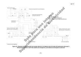 NB 777
170
kΩ kΩ
1 1
U<
D
Donde:
SG= Sistema general
SE= Sistema de emergencia
SEA= Sistema de emergencia adicional
SE SE
SG
Fuente de energia eléctrica de emergencia
Red de alimentación
arranque
G
alimentación
secundaria
alimentación
preferencial
Tablero de distribución 1 para
salas del grupo de aplicación 2
Red IT
luminarias scialíticas
U< U<
Tablero de distribución 2 para
salas del grupo de aplicación 2
t < 15s t > 15s
luminarias scialíticas
Red IT
Alimentación de energía de
emergencia adicional
t < 0.5s
SEA
(UPS)
alimentación
secundaria
1 Interruptor electromagnético
Figura 18 - Ejemplo de la alimentación de energía eléctrica con tableros para las salas de tratamiento del grupo 2
Alimentación desde la red IT del sistema de emergencia y del sistema de emergencia adicional
S
o
l
o
p
a
r
a
u
s
o
i
n
t
e
r
n
o
S
u
p
e
r
i
n
t
e
n
d
e
n
c
i
a
d
e
E
l
e
c
t
r
i
c
i
d
a
d
 