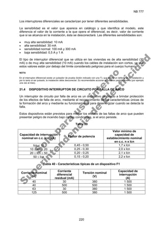 NB 777
220
Los interruptores diferenciales se caracterizan por tener diferentes sensibilidades.
La sensibilidad es el valor que aparece en catálogo y que identifica al modelo, este
diferencia el valor de la corriente a la que opera el diferencial, es decir, valor de corriente
que si se alcanza en la instalación, ésta se desconectará. Las diferentes sensibilidades son:
• muy alta sensibilidad: 10 mA
• alta sensibilidad: 30 mA
• sensibilidad normal: 100 mA y 300 mA
• baja sensibilidad: 0,5 A y 1 A
El tipo de interruptor diferencial que se utiliza en las viviendas es de alta sensibilidad (30
mA) o de muy alta sensibilidad (10 mA) cuando los cables de instalación son cortos, ya que
estos valores están por debajo del límite considerado peligroso para el cuerpo humano.
NOTA
En el interruptor diferencial existe un pulsador de prueba (botón indicado con una T), que simula un defecto en la instalación y
por lo tanto al ser pulsado, la instalación debe desconectar. Es recomendable accionar el pulsador periódicamente (por ejemplo
una vez al mes).
21.4 DISPOSITIVO INTERRUPTOR DE CIRCUITO POR FALLA DE ARCO
Un interruptor de circuito por falla de arco es un dispositivo destinado a brindar protección
de los efectos de falla de arco, mediante el reconocimiento de las características únicas de
la formación del arco y mediante su funcionamiento para desenergizar cuando se detecta la
falla.
Estos dispositivos están previstos para mitigar los efectos de las fallas de arco que pueden
presentar peligro de incendio bajo ciertas condiciones, si el arco persiste.
Tabla 39
Capacidad de interrupción
nominal en c.c. Icn (kA)
Factor de potencia
Valor mínimo de
capacidad de
establecimiento nominal
en c.c. n x Icn
Icn ≤ 10 0,45 - 0,50 1,7 x Icn
10 ≤ Icn ≤ 20 0,25 - 0,30 2,0 x Icn
20 ≤ Icn ≤ 50 0,20 - 0,25 2,1 x Icn
50 ≤ Icn 0,15 - 0,20 2,2 x Icn
Tabla 40 - Características típicas de un dispositivo F1
Corriente nominal
(A)
Corriente
diferencial
residual (mA)
Tensión nominal
(V)
Capacidad de
interrupción
(A)
40 30 380 1 500
40 500 500 1 500
63 30 380 1 500
125 500 380 1 500
S
o
l
o
p
a
r
a
u
s
o
i
n
t
e
r
n
o
S
u
p
e
r
i
n
t
e
n
d
e
n
c
i
a
d
e
E
l
e
c
t
r
i
c
i
d
a
d
 