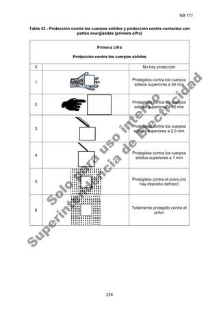 NB 777
224
Tabla 42 - Protección contra los cuerpos sólidos y protección contra contactos con
partes energizadas (primera cifra)
Primera cifra
Protección contra los cuerpos sólidos
0 No hay protección
1
Protegidos contra los cuerpos
sólidos superiores a 50 mm
2
Protegidos contra los cuerpos
sólidos superiores a 12 mm
3
Protegidos contra los cuerpos
sólidos superiores a 2.5 mm
4
Protegidos contra los cuerpos
sólidos superiores a 1 mm
5
Protegidos contra el polvo.(no
hay deposito dañoso)
6
Totalmente protegido contra el
polvo
S
o
l
o
p
a
r
a
u
s
o
i
n
t
e
r
n
o
S
u
p
e
r
i
n
t
e
n
d
e
n
c
i
a
d
e
E
l
e
c
t
r
i
c
i
d
a
d
 