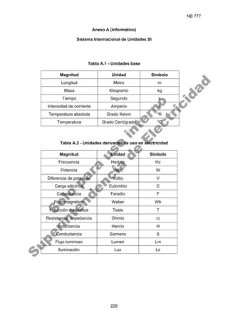 NB 777
228
Anexo A (Informativo)
Sistema Internacional de Unidades SI
Tabla A.1 - Unidades base
Magnitud Unidad Símbolo
Longitud Metro m
Masa Kilogramo kg
Tiempo Segundo s
Intensidad de corriente Amperio A
Temperatura absoluta Grado Kelvin ºK
Temperatura Grado Centígrado ºC
Tabla A.2 - Unidades derivadas de uso en electricidad
Magnitud Unidad Símbolo
Frecuencia Hertzio Hz
Potencia Vatio W
Diferencia de potencial Voltio V
Carga eléctrica Culombio C
Capacitancia Faradio F
Flujo magnético Weber Wb
Inducción magnética Tesla T
Resistencia, impedancia Ohmio Ω
Inductancia Henrio H
Conductancia Siemens S
Flujo luminoso Lumen Lm
Iluminación Lux Lx
S
o
l
o
p
a
r
a
u
s
o
i
n
t
e
r
n
o
S
u
p
e
r
i
n
t
e
n
d
e
n
c
i
a
d
e
E
l
e
c
t
r
i
c
i
d
a
d
 