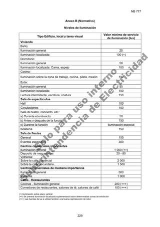 NB 777
229
Anexo B (Normativo)
Niveles de iluminación
Tipo Edificio, local y tarea visual
Valor mínimo de servicio
de iluminación (lux)
Vivienda
Baño:
Iluminación general 25
Iluminación localizada 100 (+)
Dormitorio:
Iluminación general 50
Iluminación localizada: Cama, espejo 100
Cocina:
Iluminación sobre la zona de trabajo, cocina, pileta, mesón 100
Estar:
Iluminación general 50
Iluminación localizada 100
Lectura intermitente, escritura, costura 150
Sala de espectáculos
Hall 100
Circulaciones 150
Sala de teatro, concierto, etc.:
a) Durante el entreacto 50
b) Antes y después de la función 150
c) Durante la función Iluminación especial
Boletería 150
Sala de fiestas
General 150
Eventos especiales 300
Centros comerciales importantes
Iluminación general 1 000 (++)
Deposito de mercaderías 20 - 80
Vidrieras:
Sobre la calle comercial 2 000
Sobre la calle secundaria 1 500
Centros comerciales de mediana importancia
Iluminación general 500
Vidrieras 1 000
Cafés - Restaurantes
Cocinas - Iluminación general 200 (+++)
Comedores de restaurantes, salones de té, salones de café 100 (+++)
(+) Iluminación sobre plano vertical
(++) Se preverá iluminación localizada suplementaria sobre determinadas zonas de exhibición
(+++) Las fuentes de luz a utilizar tendrán una buena reproducción de color.
S
o
l
o
p
a
r
a
u
s
o
i
n
t
e
r
n
o
S
u
p
e
r
i
n
t
e
n
d
e
n
c
i
a
d
e
E
l
e
c
t
r
i
c
i
d
a
d
 